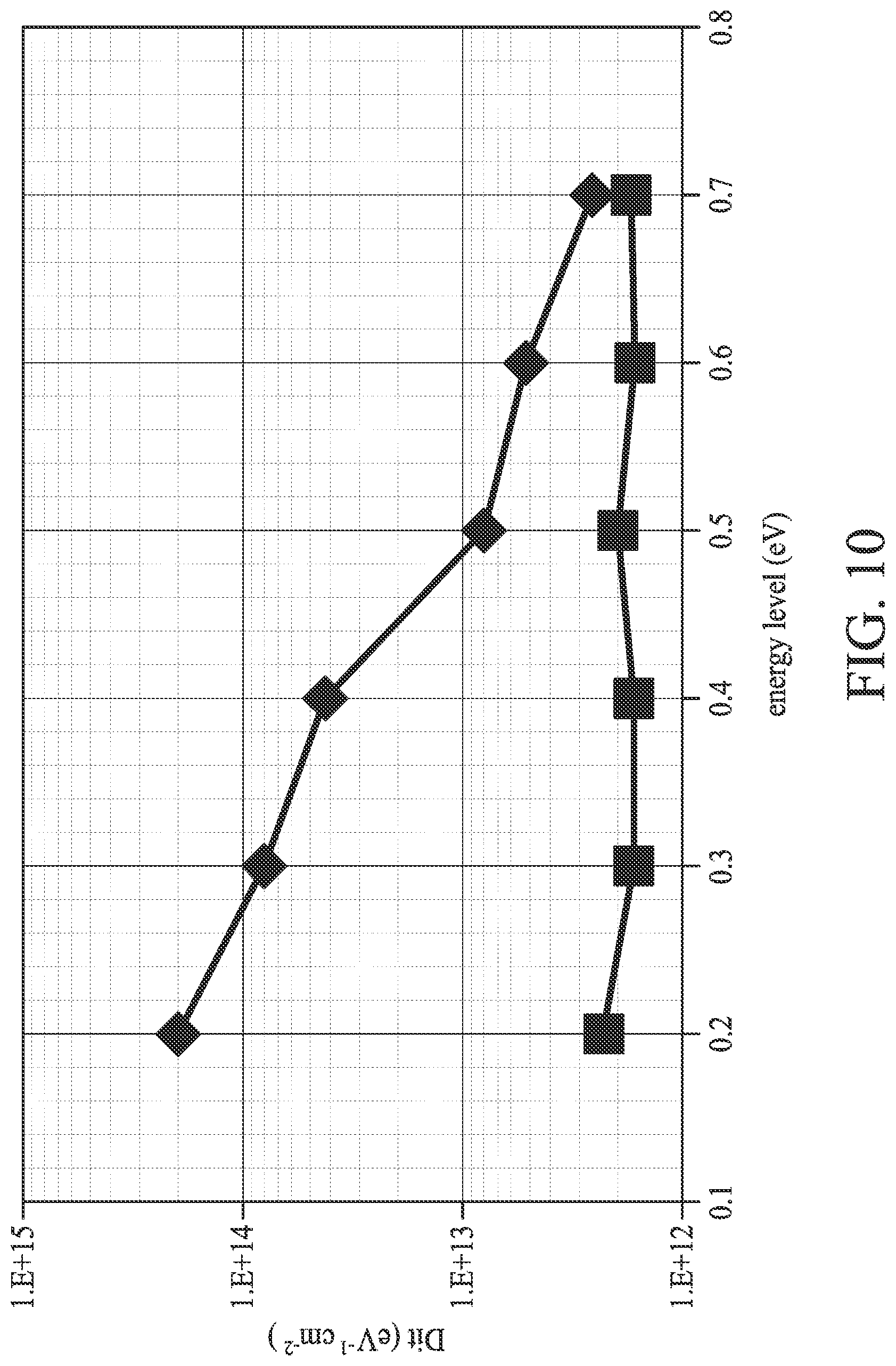 Patent US12107156 Figure 14 – Semiconductor structure, HEMT structure and method of forming the same
