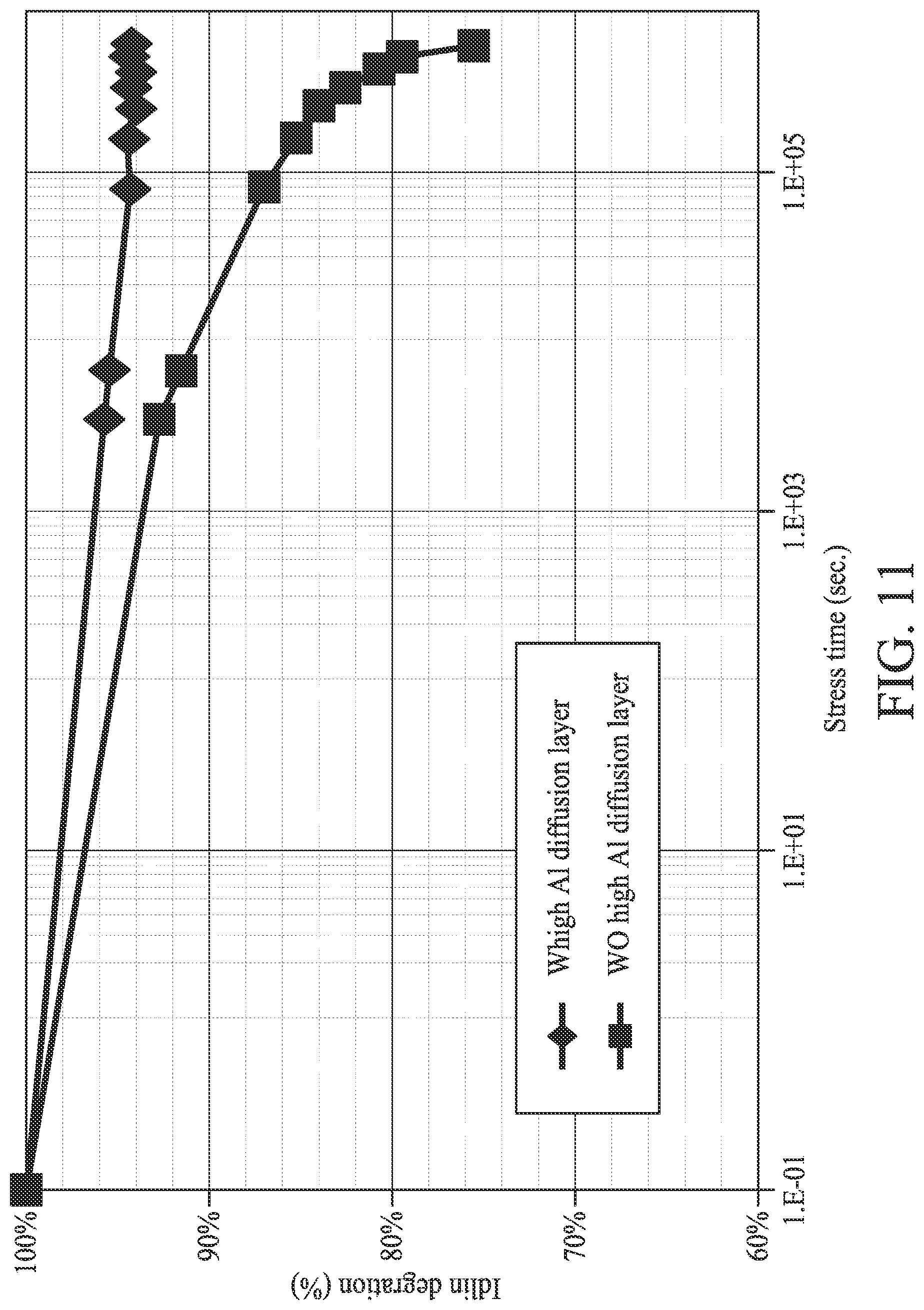Patent US12107156 Figure 15 – Semiconductor structure, HEMT structure and method of forming the same