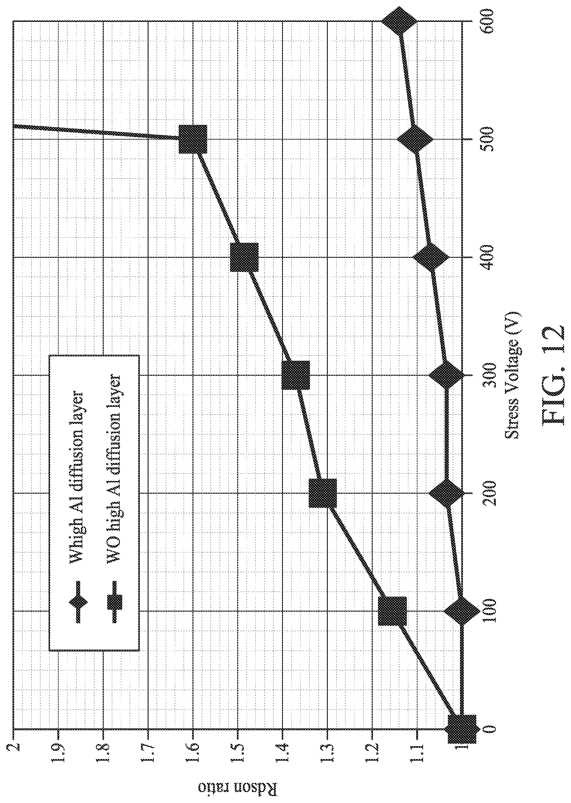 Patent US12107156 Figure 16 – Semiconductor structure, HEMT structure and method of forming the same