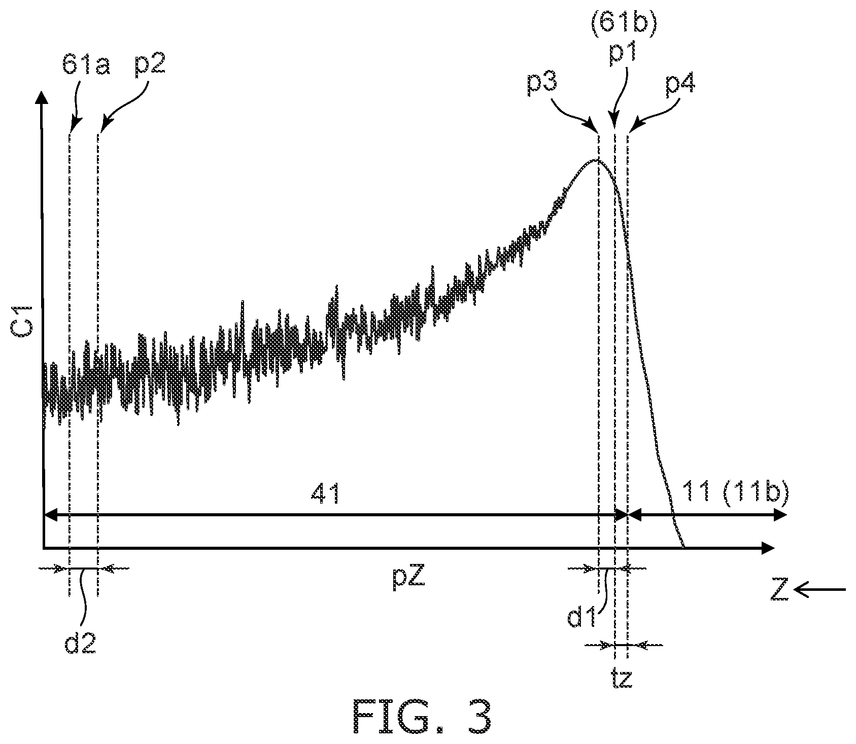 Patent US12107159 Figure 3 – Semiconductor device