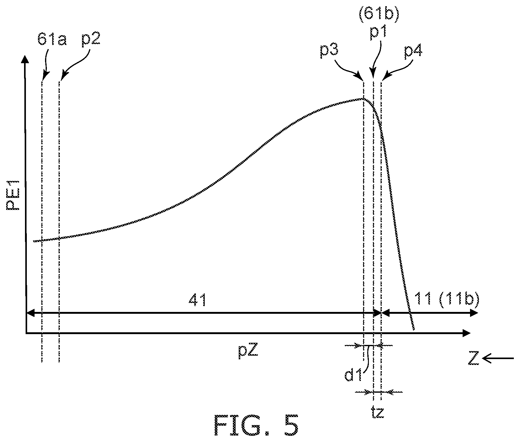 Patent US12107159 Figure 5 – Semiconductor device