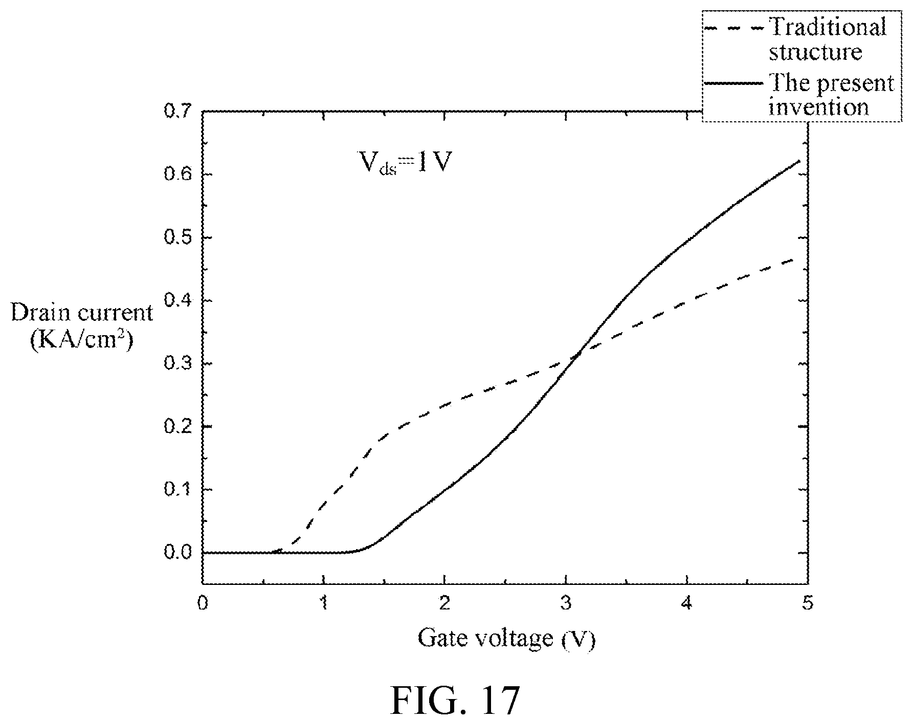 Patent US12107167 Figure 17 – High-threshold power semiconductor device and manufacturing method thereof