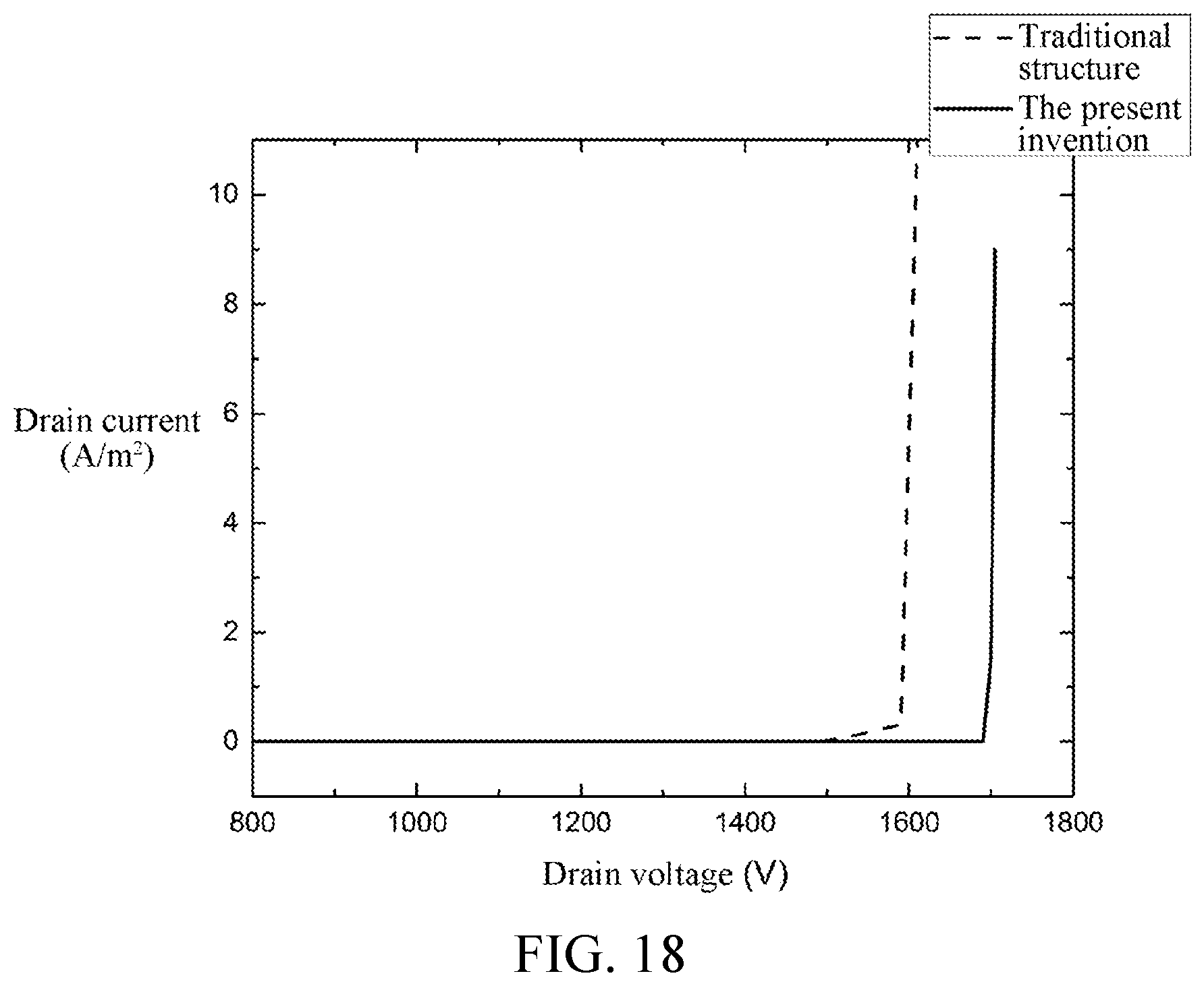 Patent US12107167 Figure 18 – High-threshold power semiconductor device and manufacturing method thereof