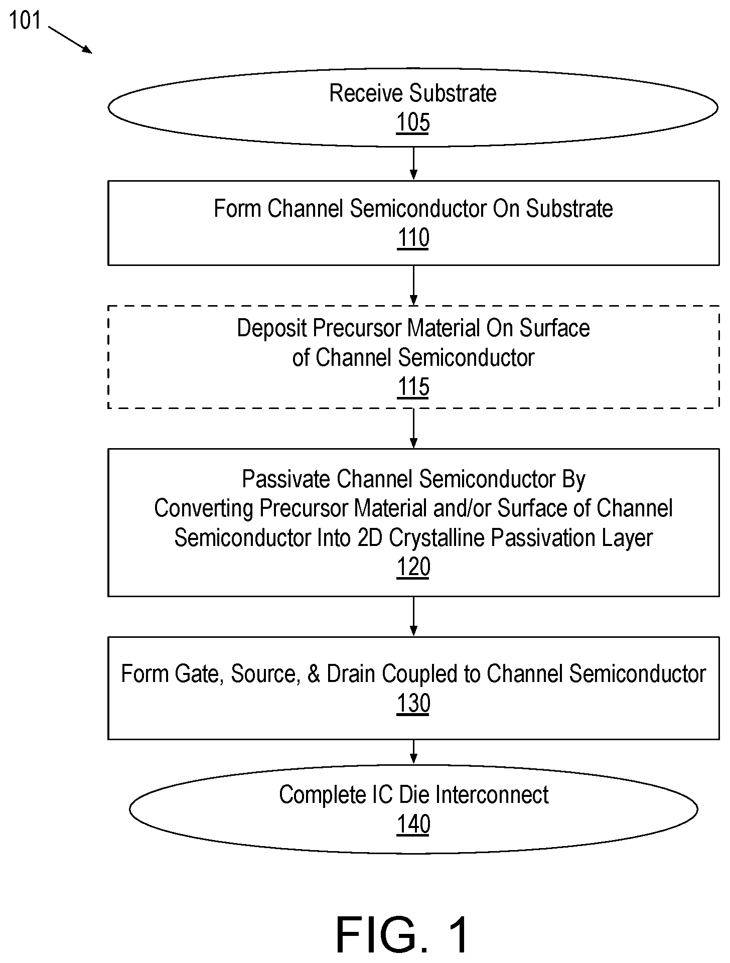 Patent US12107170 — Transistor channel passivation with 2D crystalline material — Figure 1