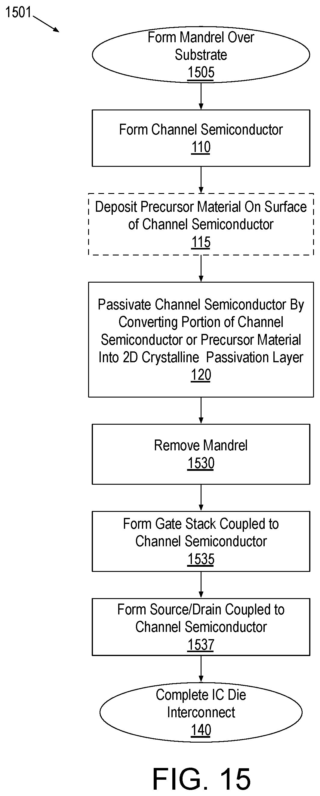 Patent US12107170 Figure 7 – Transistor channel passivation with 2D crystalline material