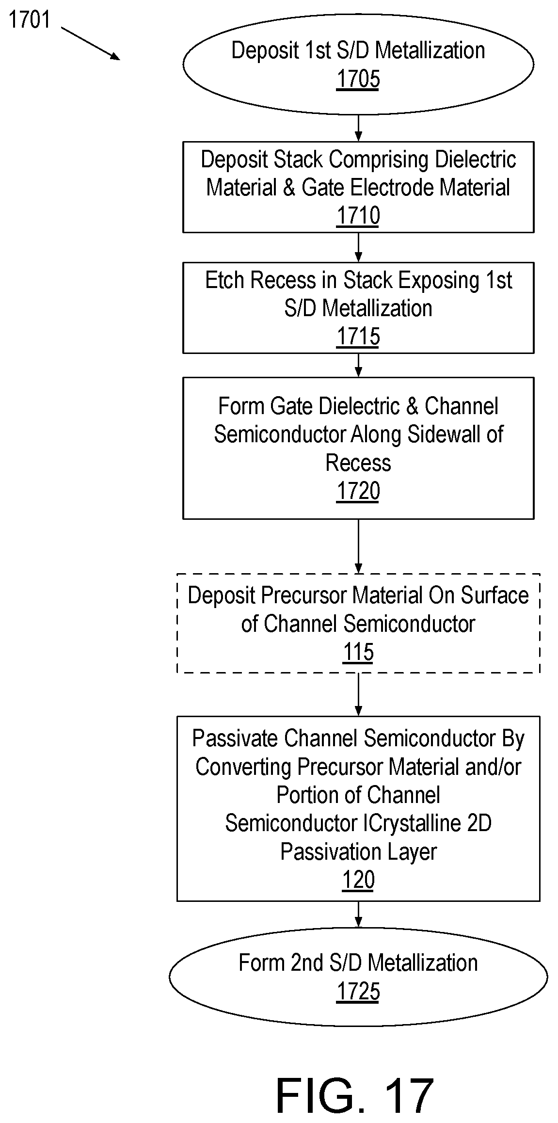 Patent US12107170 Figure 9 – Transistor channel passivation with 2D crystalline material