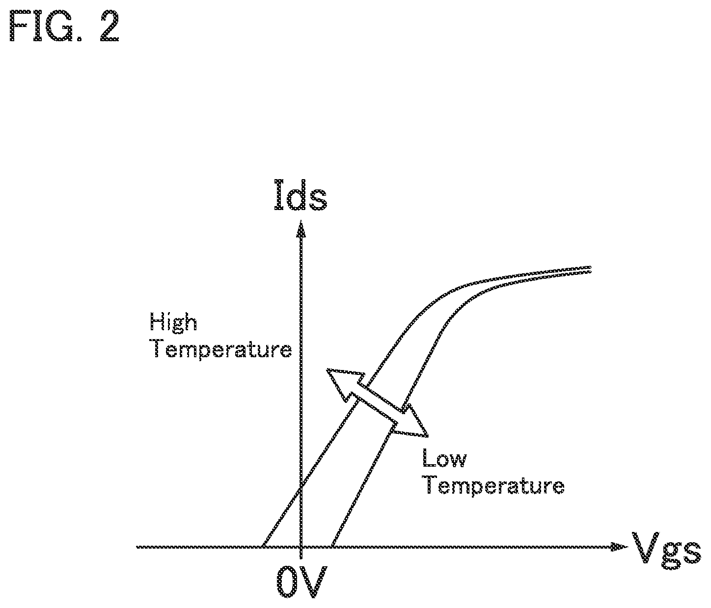 Patent US12107171 Figure 2 – Memory device, semiconductor device, and electronic device