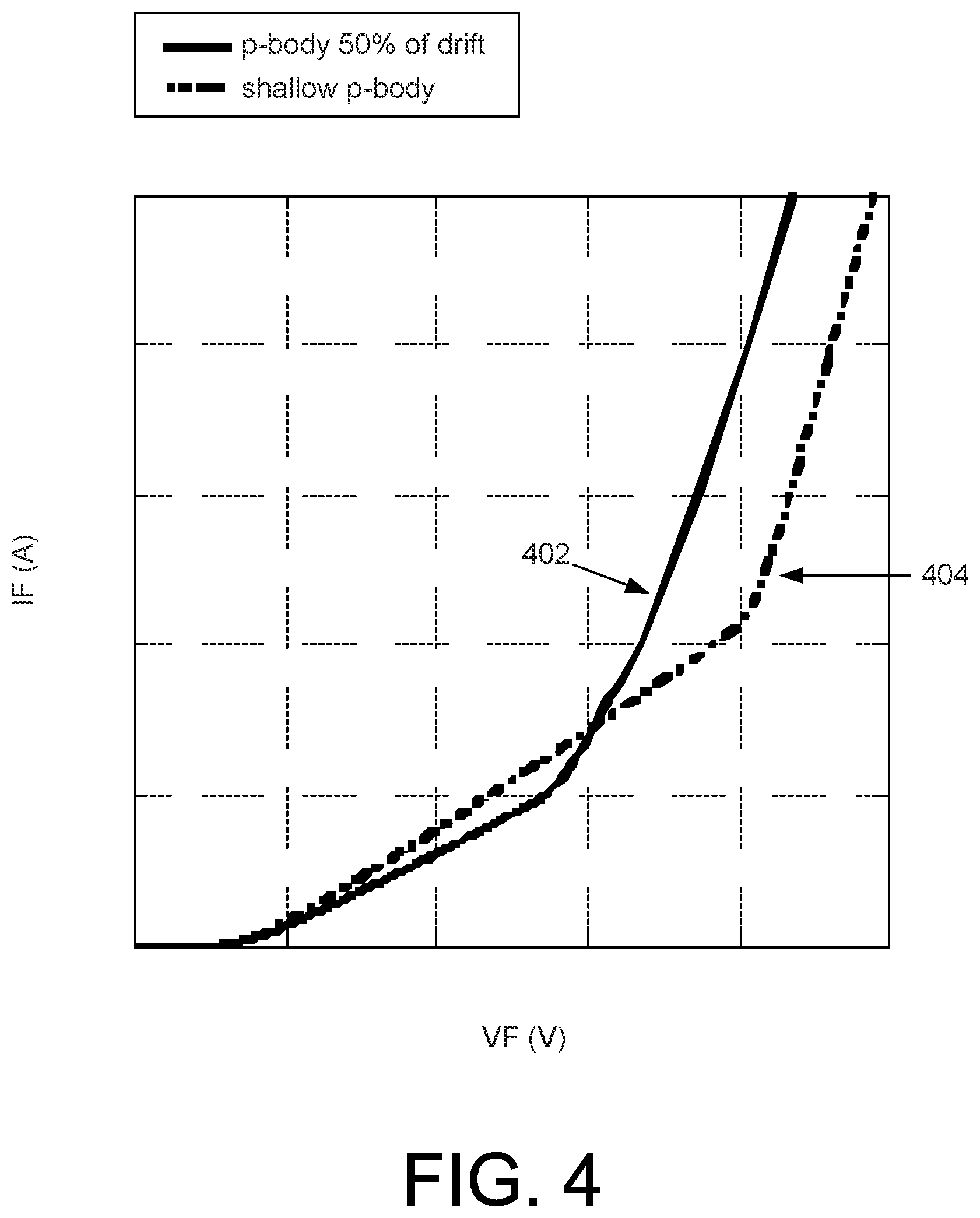 Patent US12107173 Figure 6 – Schottky rectifier with surge-current ruggedness
