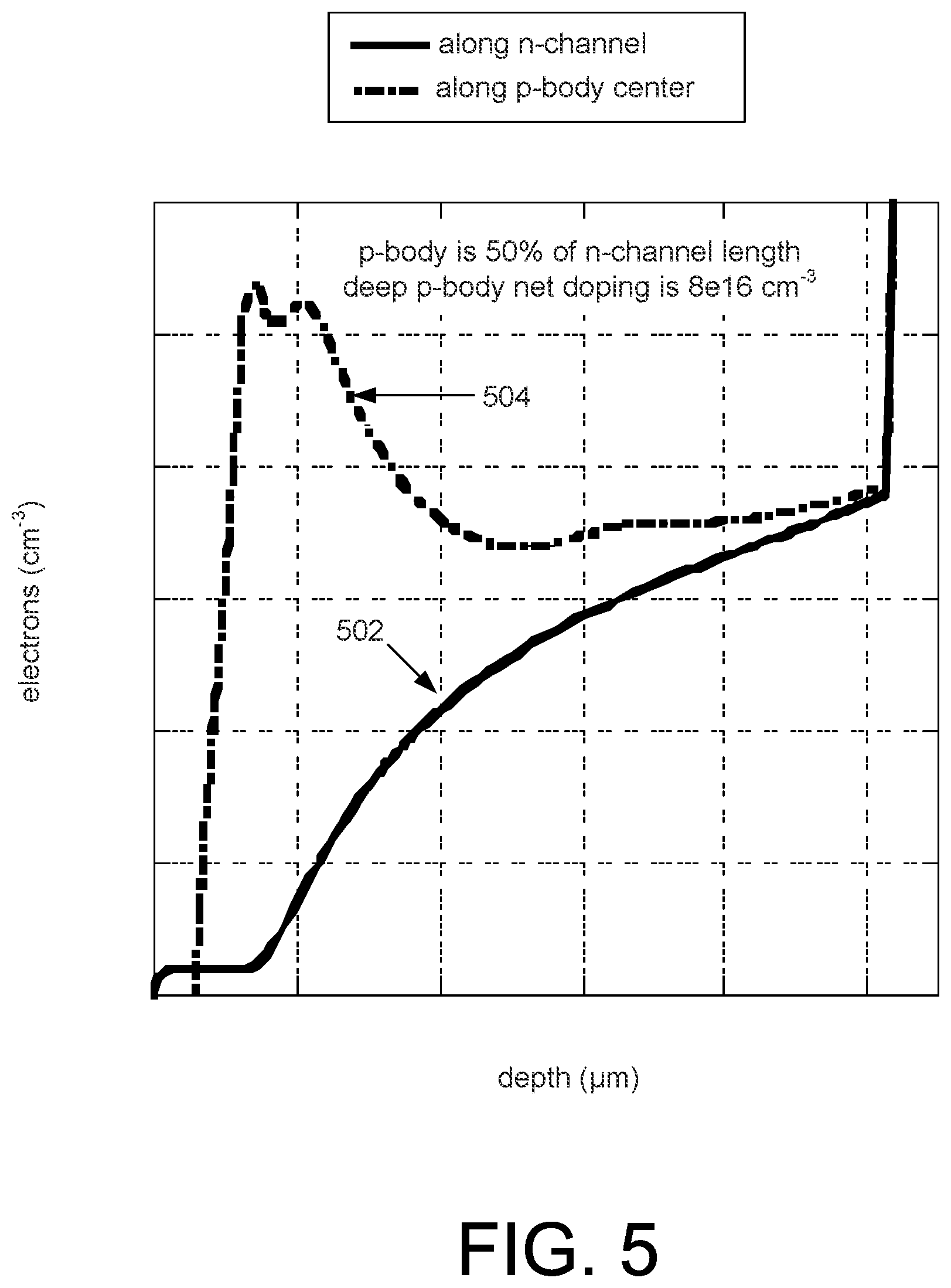 Patent US12107173 Figure 7 – Schottky rectifier with surge-current ruggedness