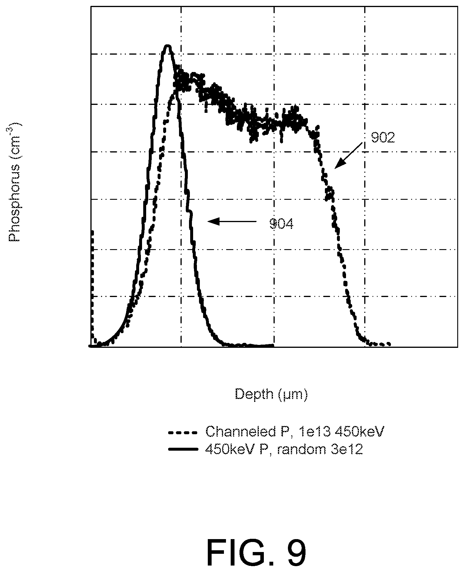 Patent US12107173 Figure 14 – Schottky rectifier with surge-current ruggedness