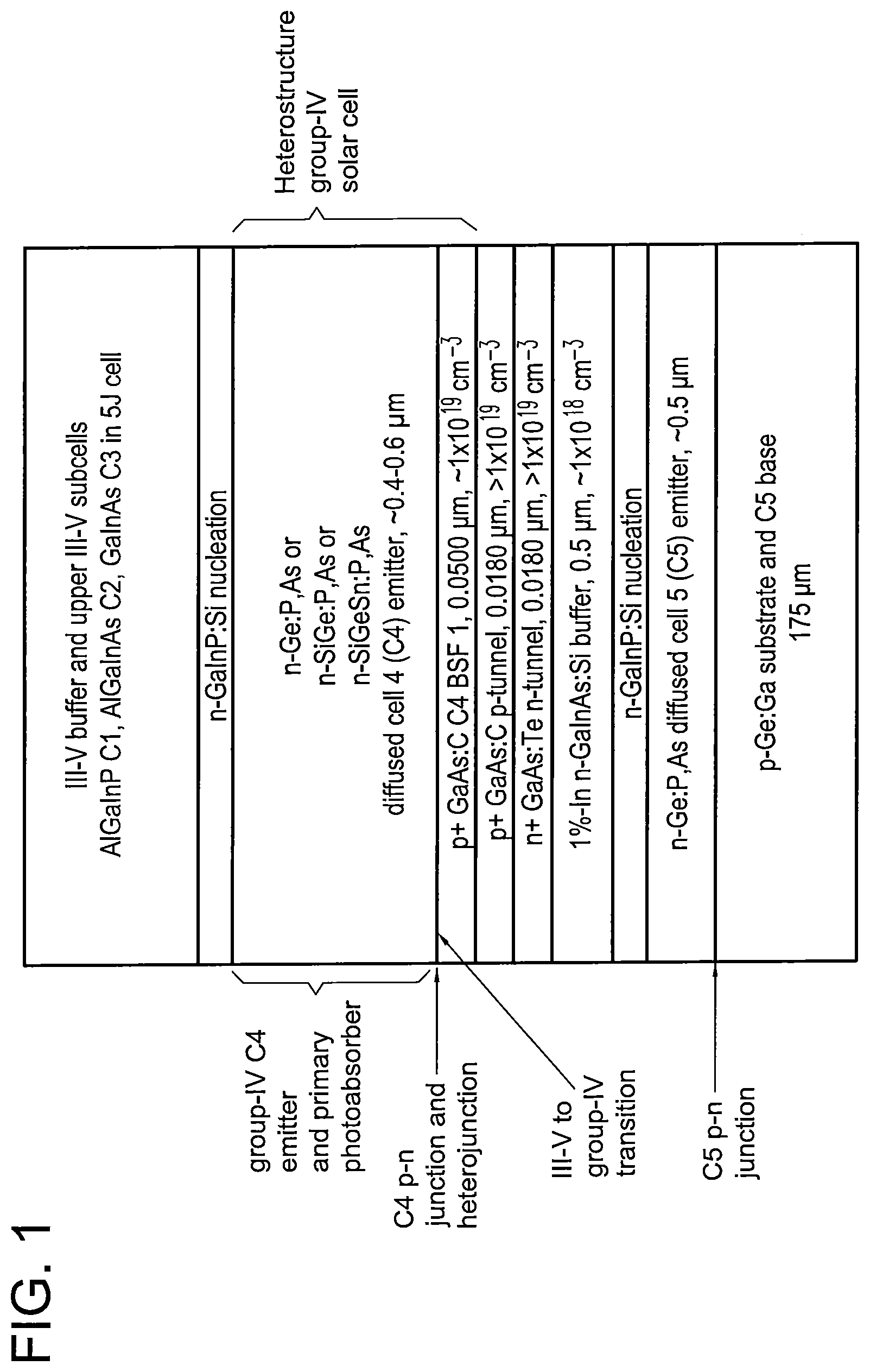 Patent US12107182 Figure 1 – Group-IV solar cell structure using group-IV heterostructures