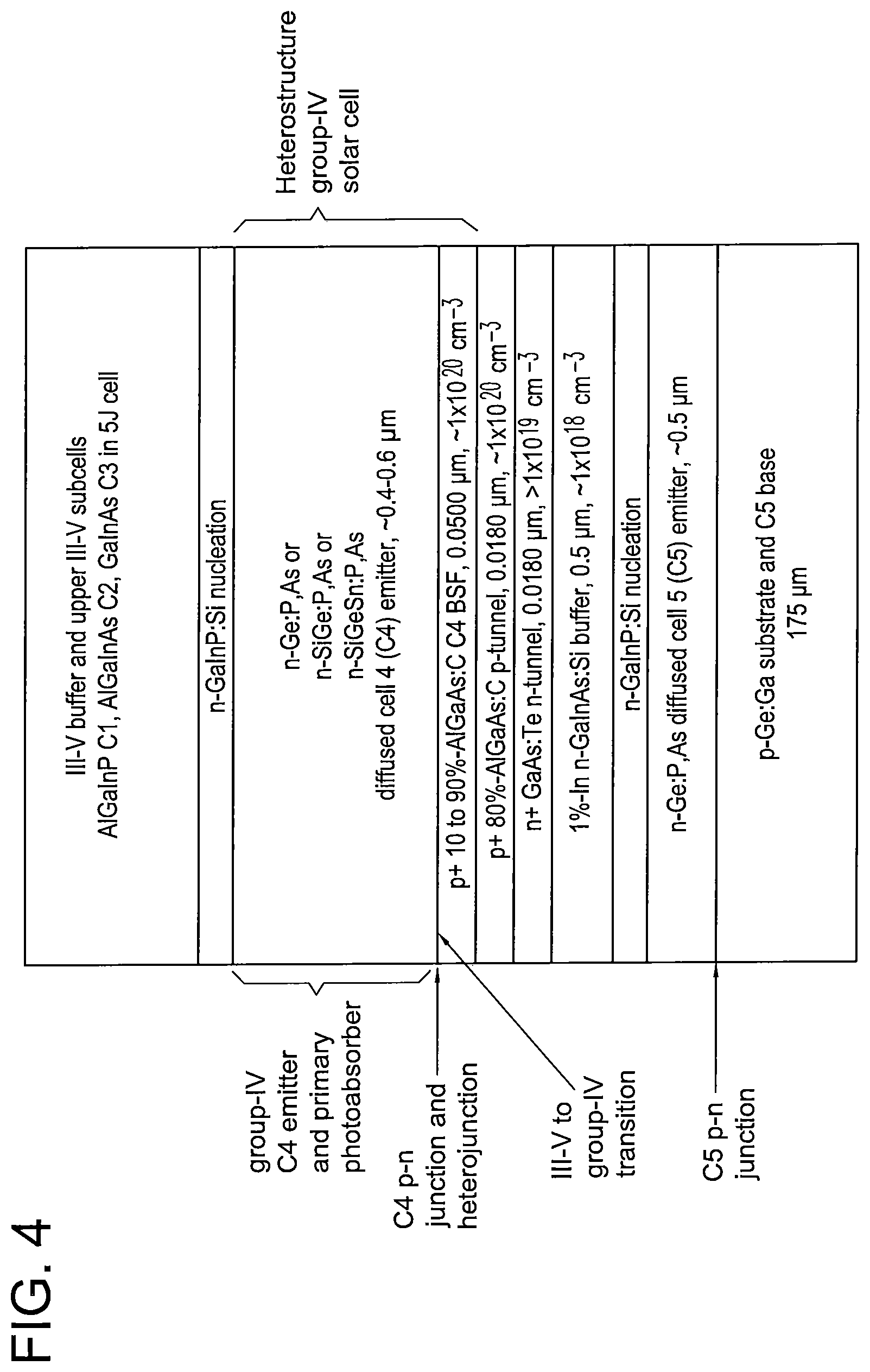 Patent US12107182 Figure 4 – Group-IV solar cell structure using group-IV heterostructures