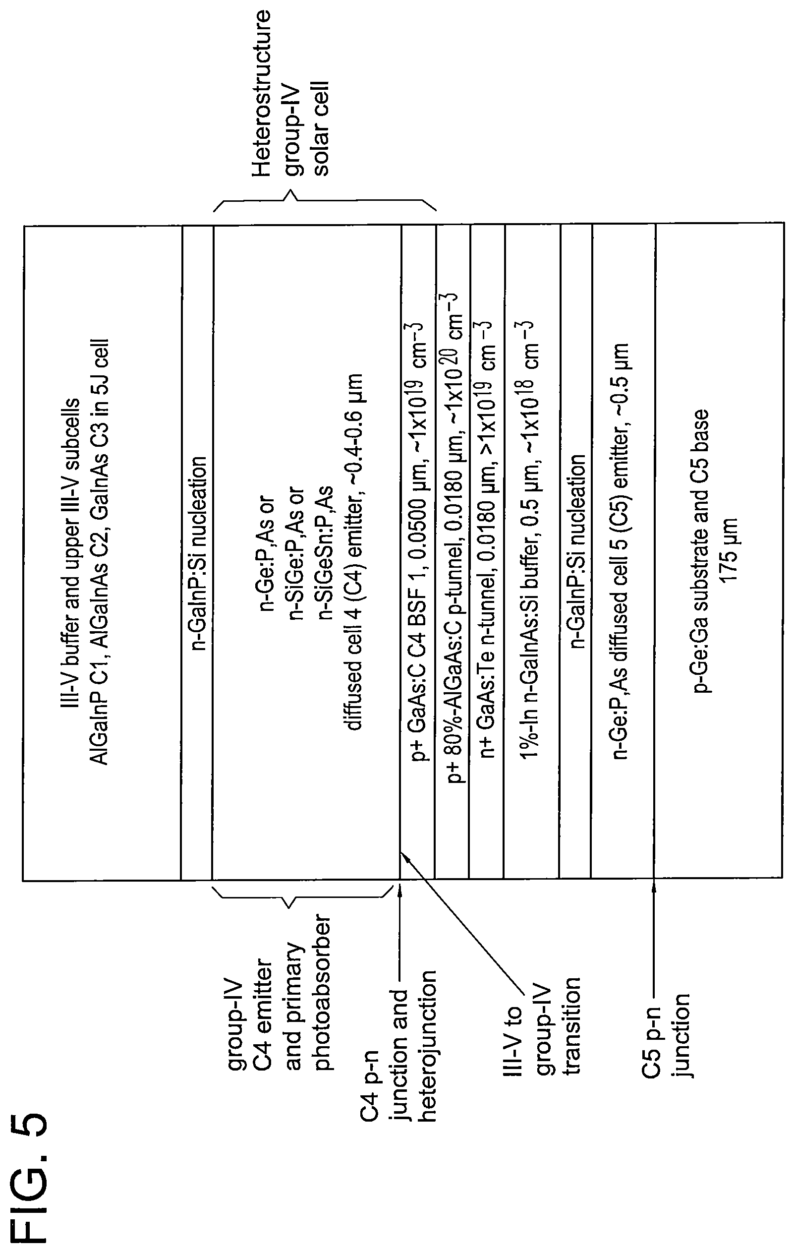 Patent US12107182 Figure 5 – Group-IV solar cell structure using group-IV heterostructures