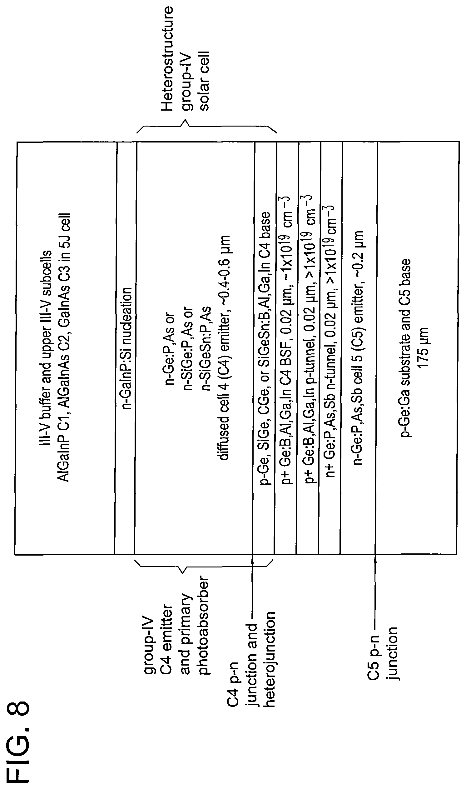 Patent US12107182 Figure 8 – Group-IV solar cell structure using group-IV heterostructures