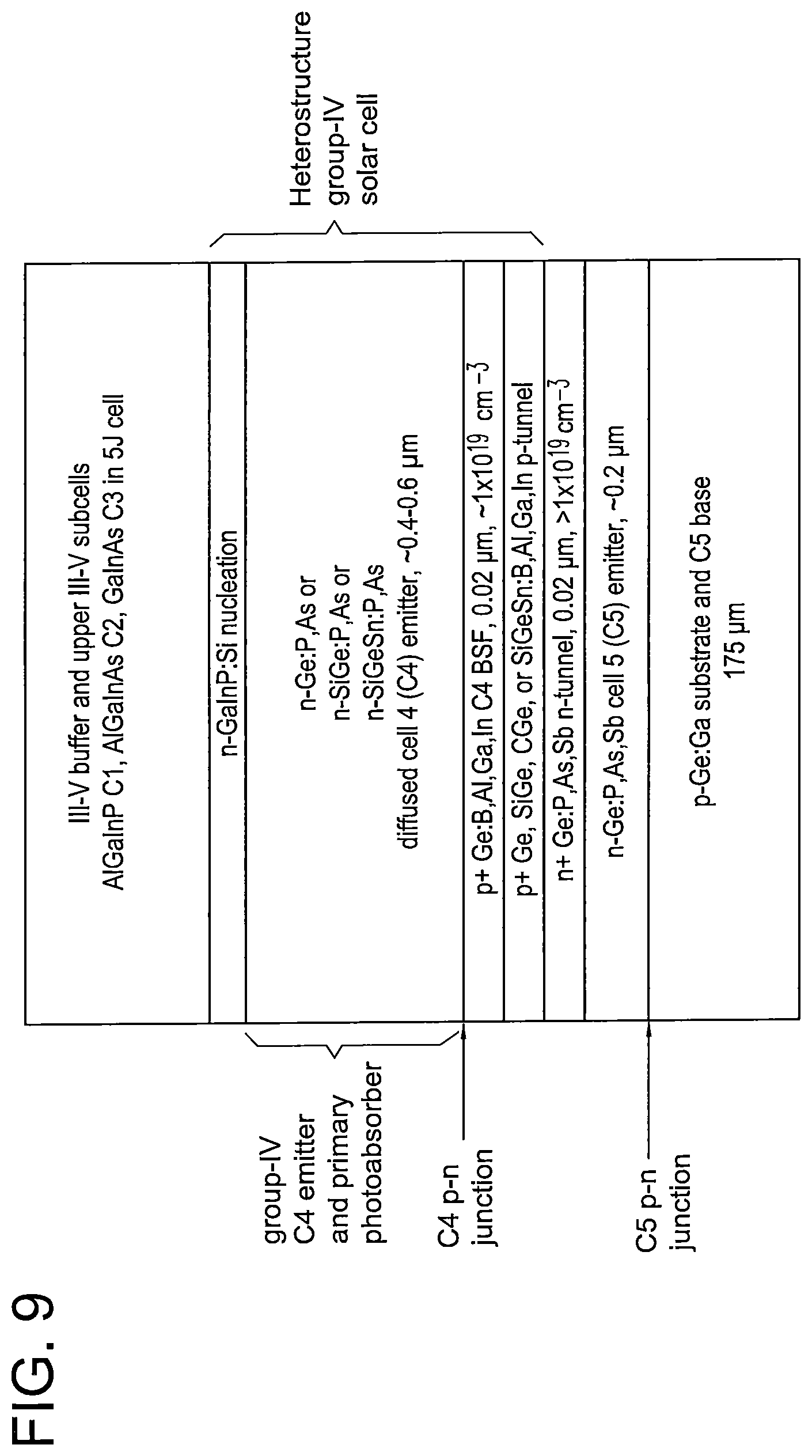 Patent US12107182 Figure 9 – Group-IV solar cell structure using group-IV heterostructures