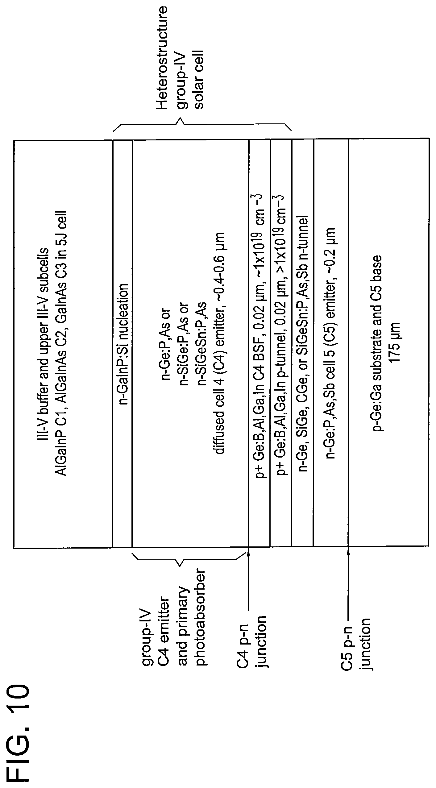 Patent US12107182 Figure 10 – Group-IV solar cell structure using group-IV heterostructures
