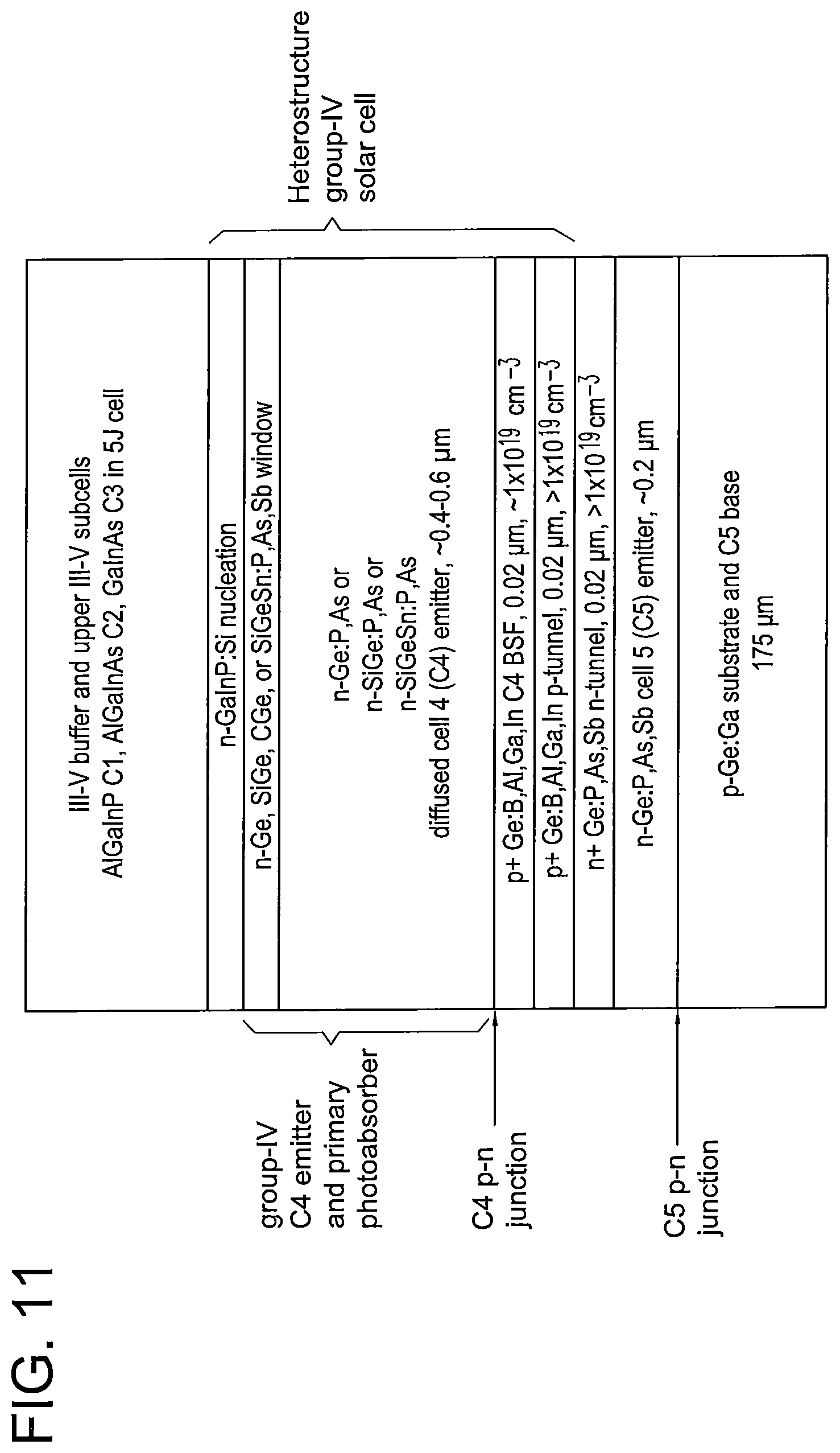 Patent US12107182 Figure 11 – Group-IV solar cell structure using group-IV heterostructures