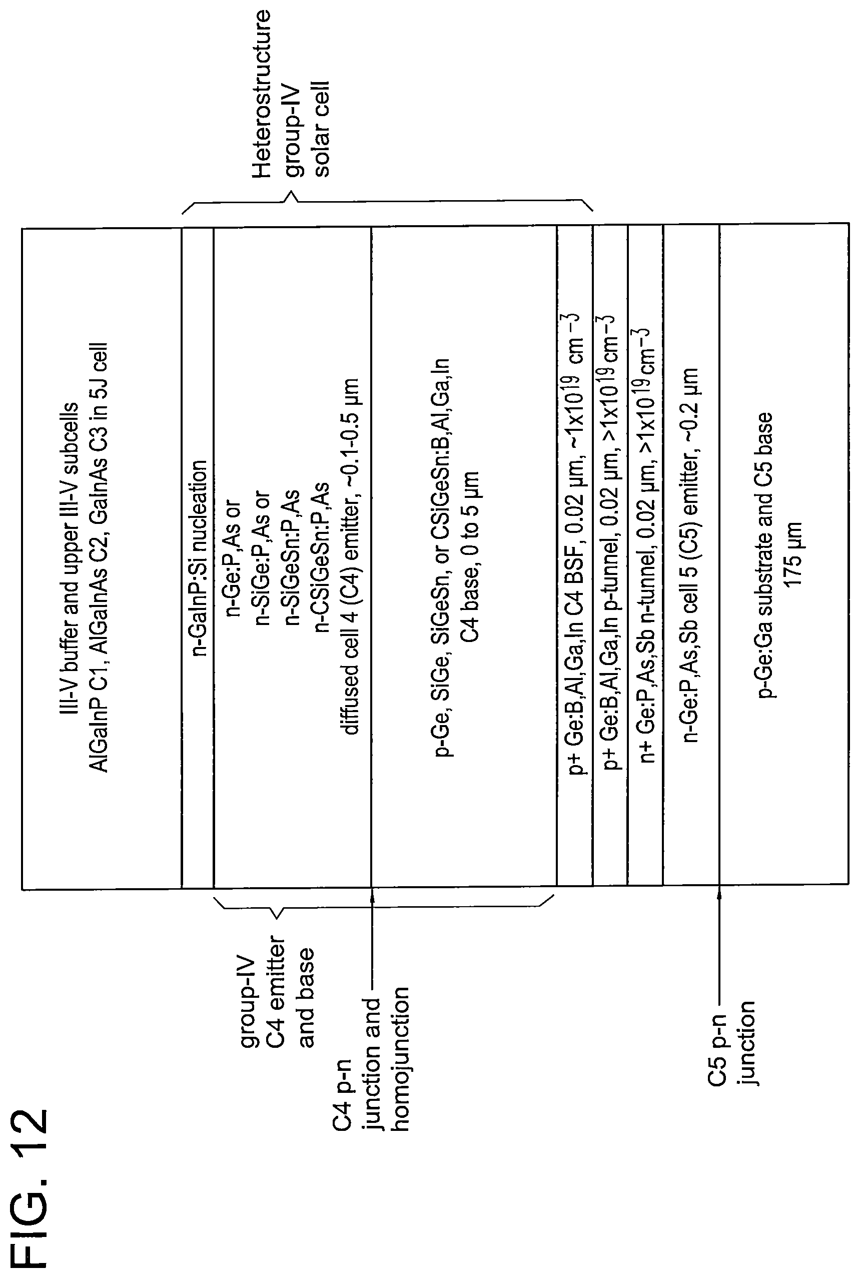 Patent US12107182 Figure 12 – Group-IV solar cell structure using group-IV heterostructures