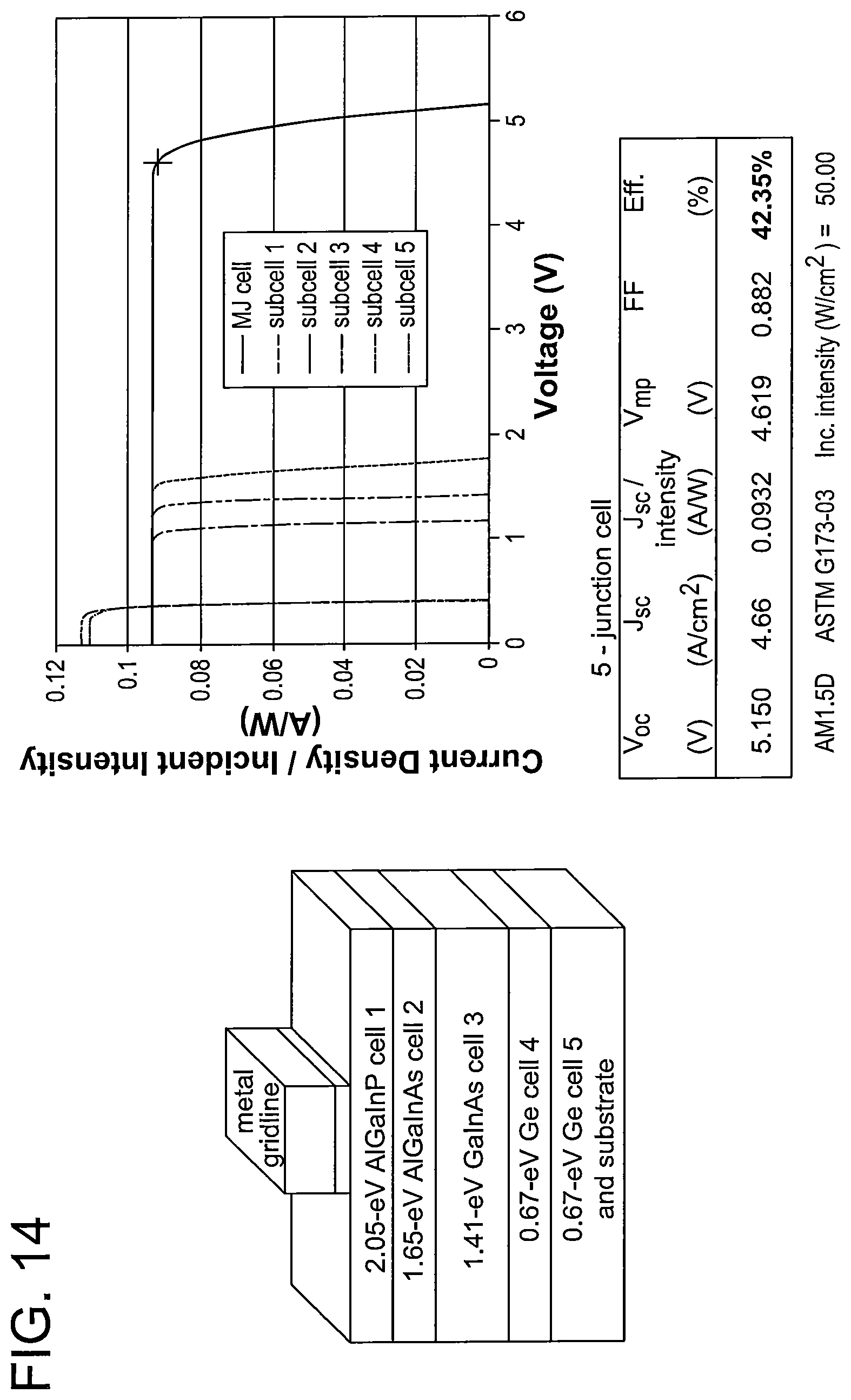Patent US12107182 Figure 14 – Group-IV solar cell structure using group-IV heterostructures