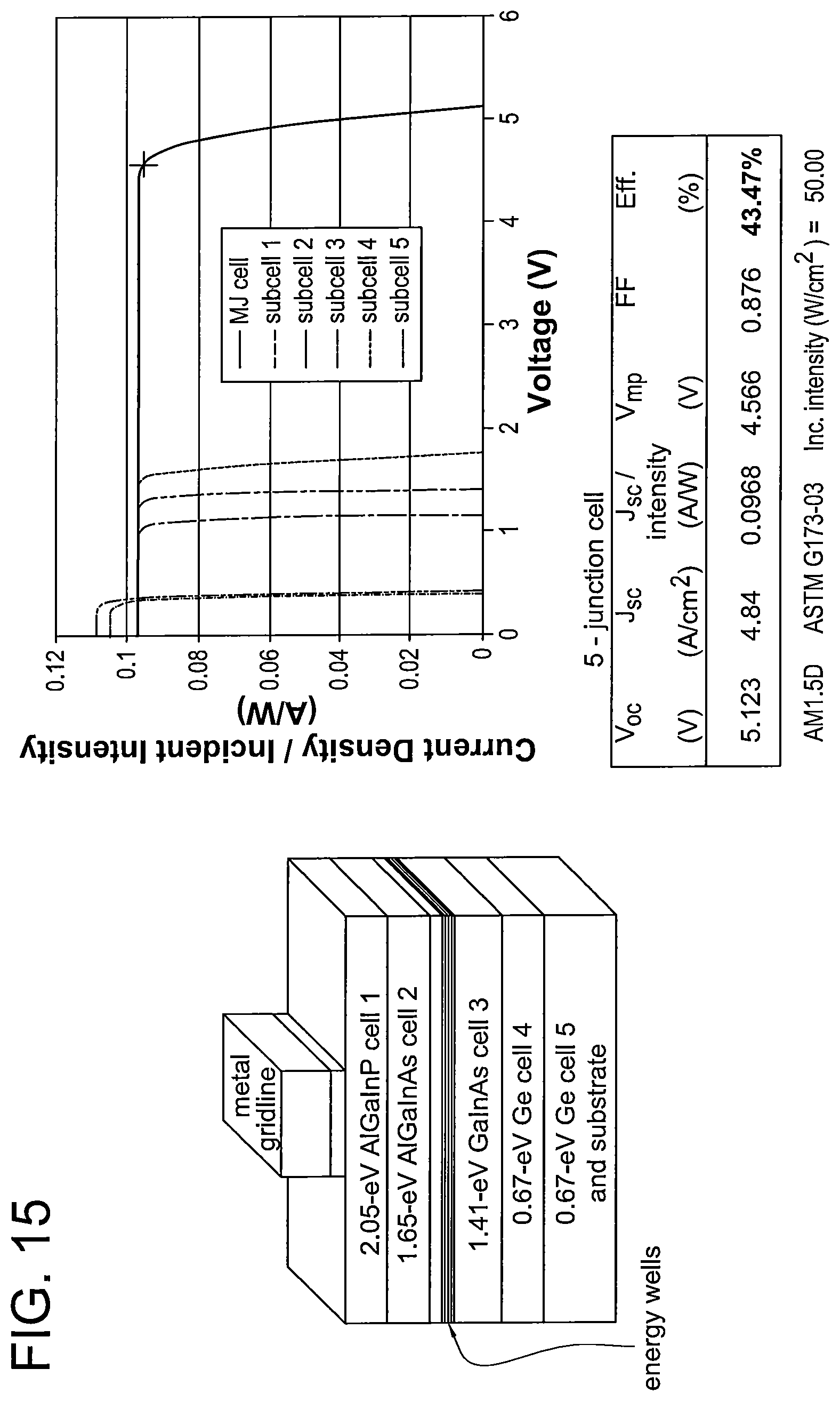 Patent US12107182 Figure 15 – Group-IV solar cell structure using group-IV heterostructures