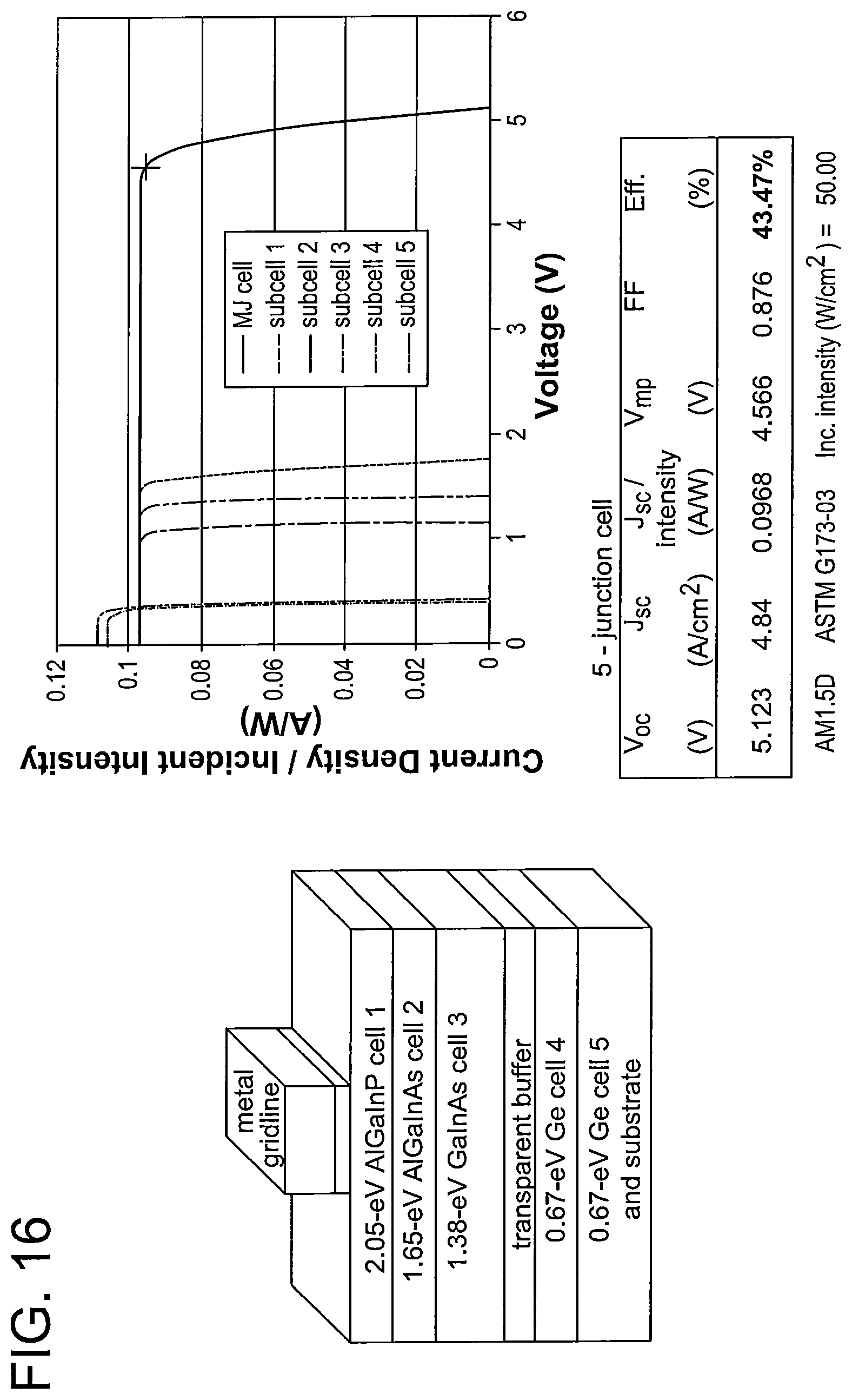 Patent US12107182 Figure 16 – Group-IV solar cell structure using group-IV heterostructures