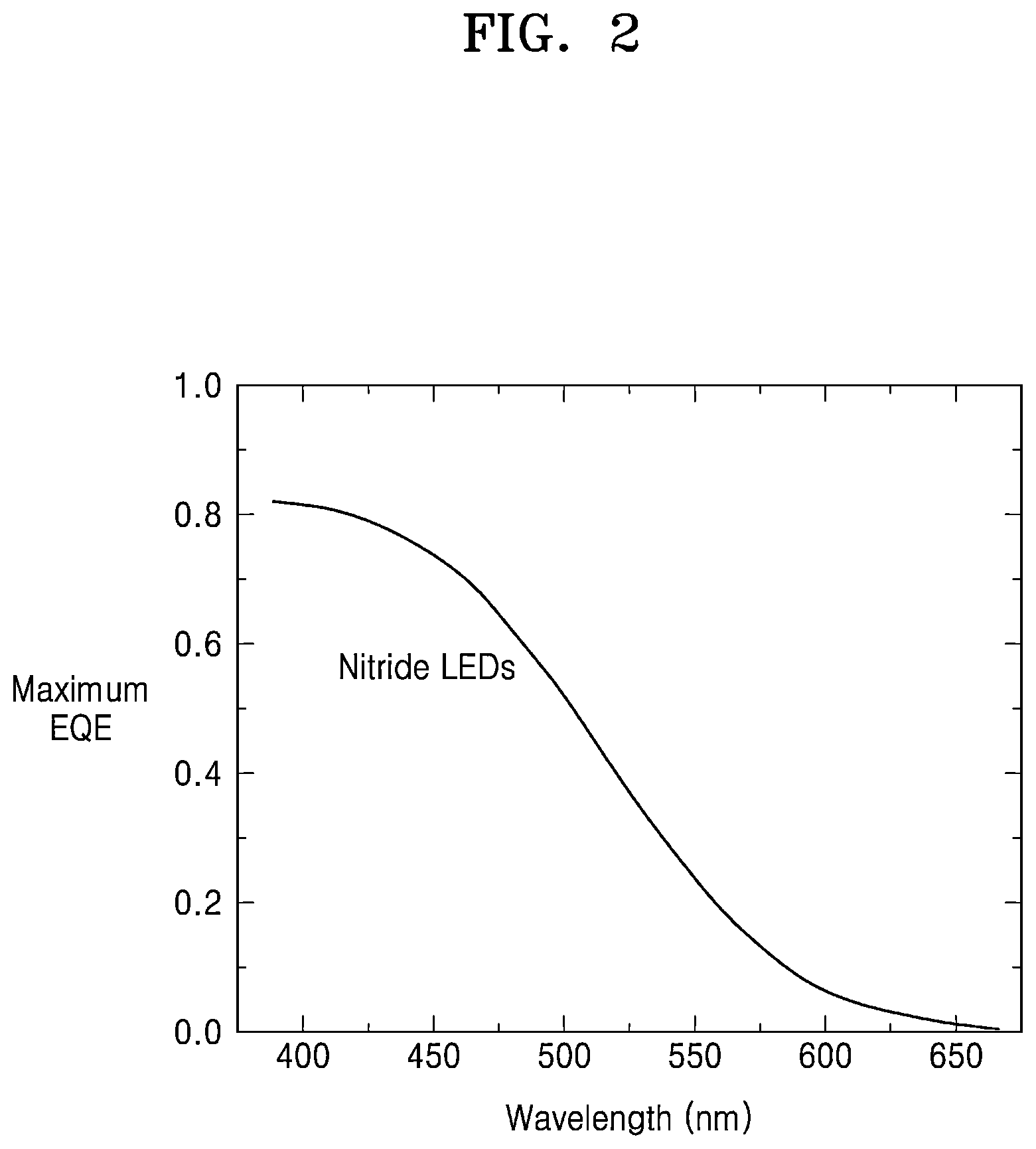 Patent US12107186 Figure 2 – Semiconductor LED and method of manufacturing the same