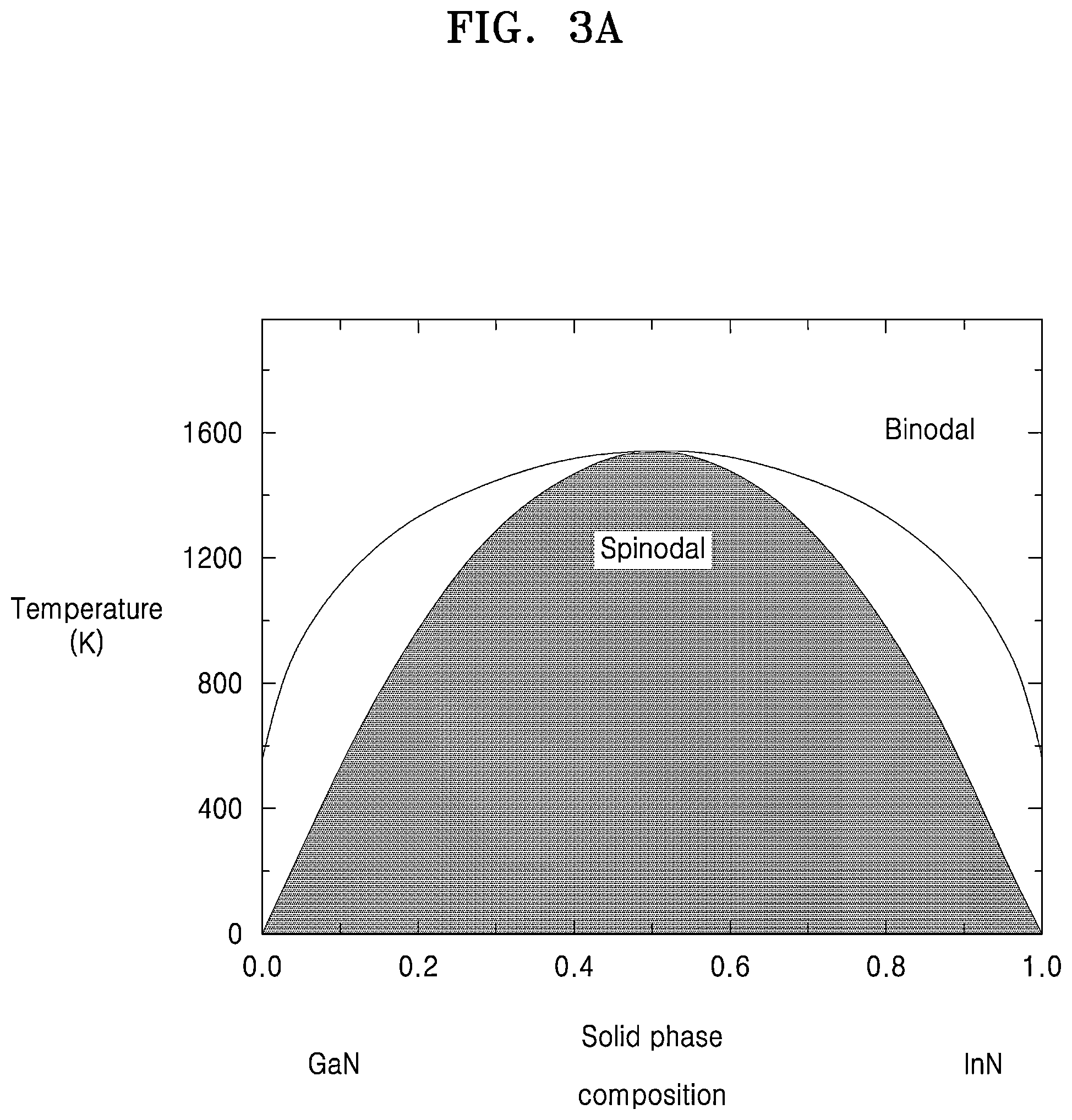 Patent US12107186 Figure 3 – Semiconductor LED and method of manufacturing the same