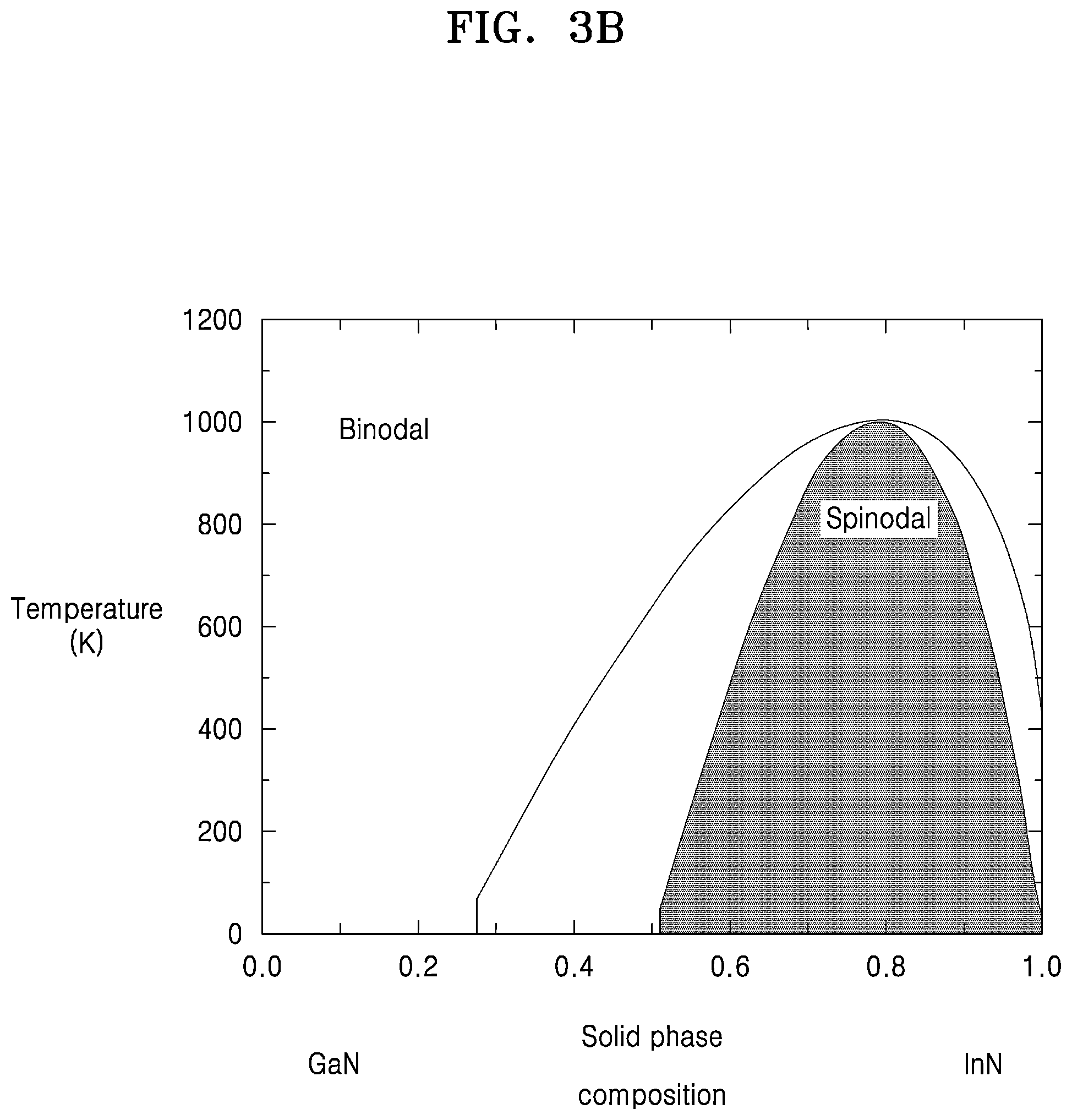 Patent US12107186 Figure 4 – Semiconductor LED and method of manufacturing the same