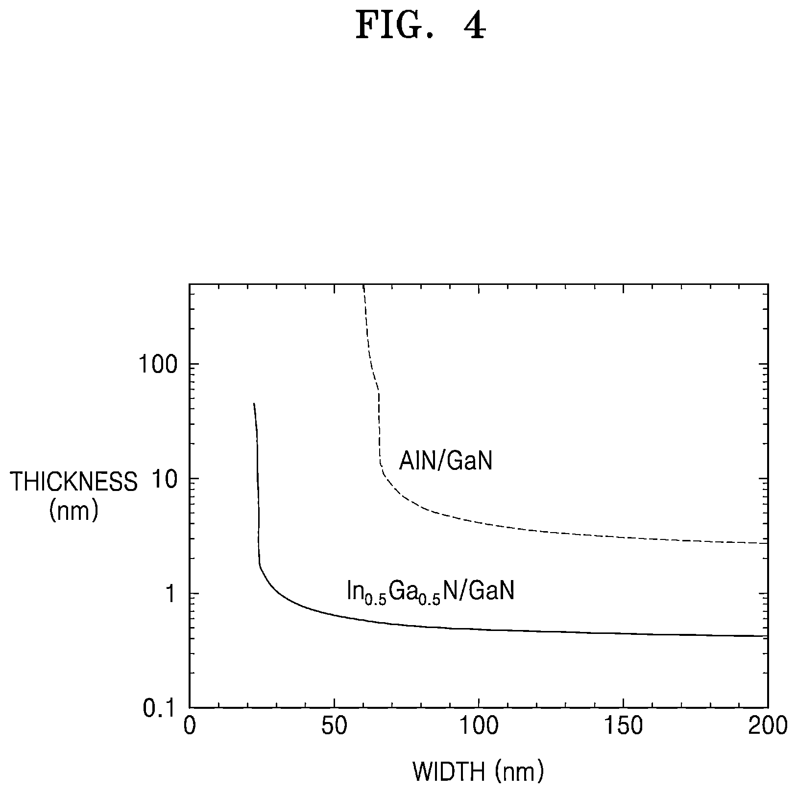 Patent US12107186 Figure 5 – Semiconductor LED and method of manufacturing the same
