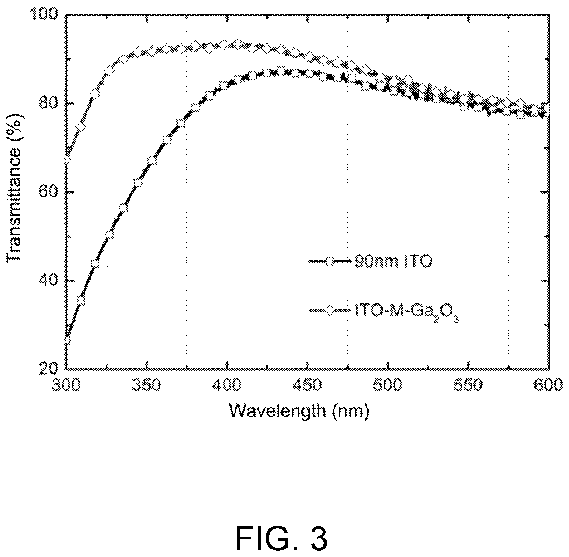 Patent US12107192 Figure 2 – Conductive thin film for ultraviolet waveband and preparation method therefor