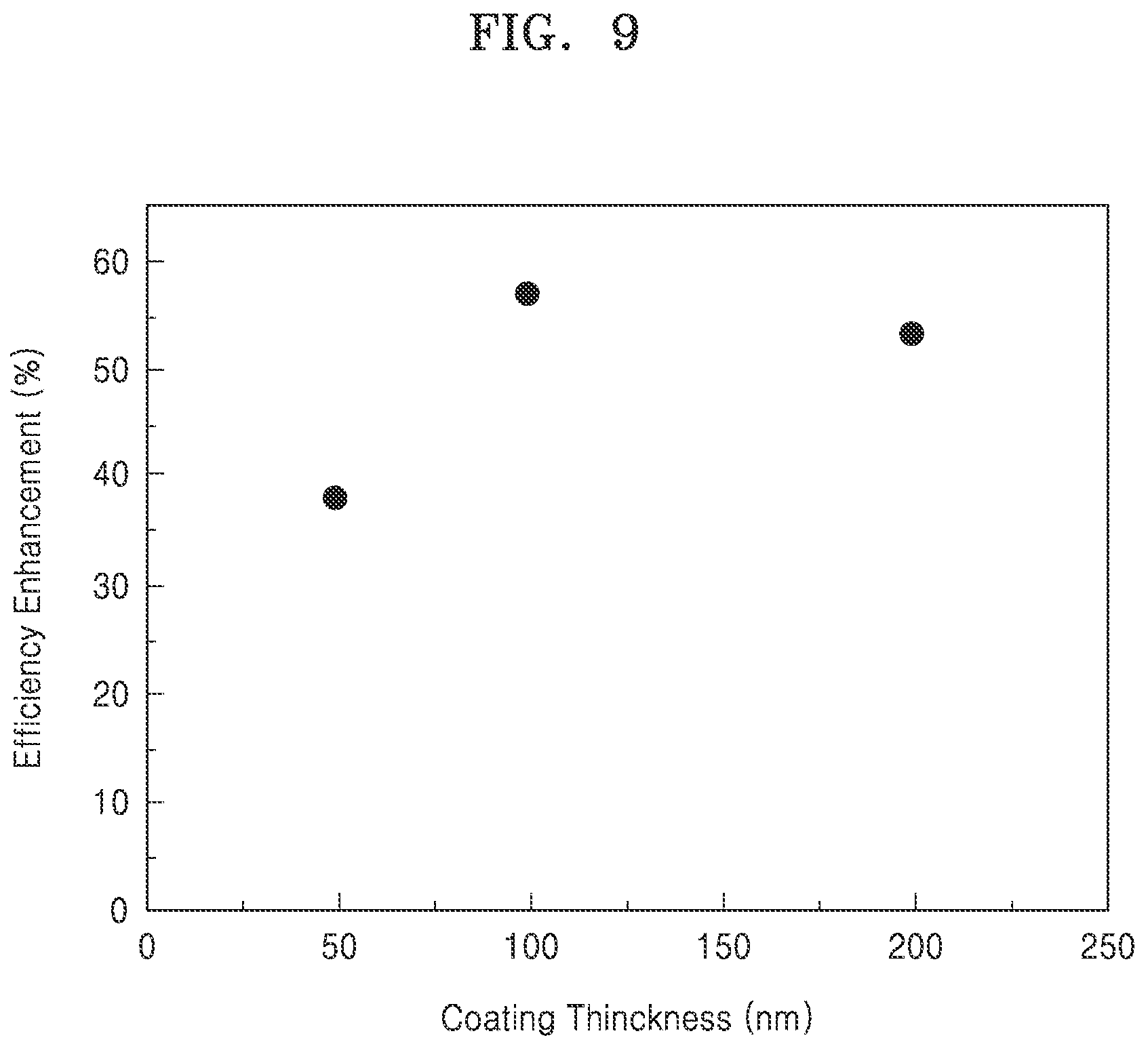 Patent US12107193 Figure 9 – Nanorod type mirco-LED, pixel plate including the same, and display device and electronic devices including the pixel plate