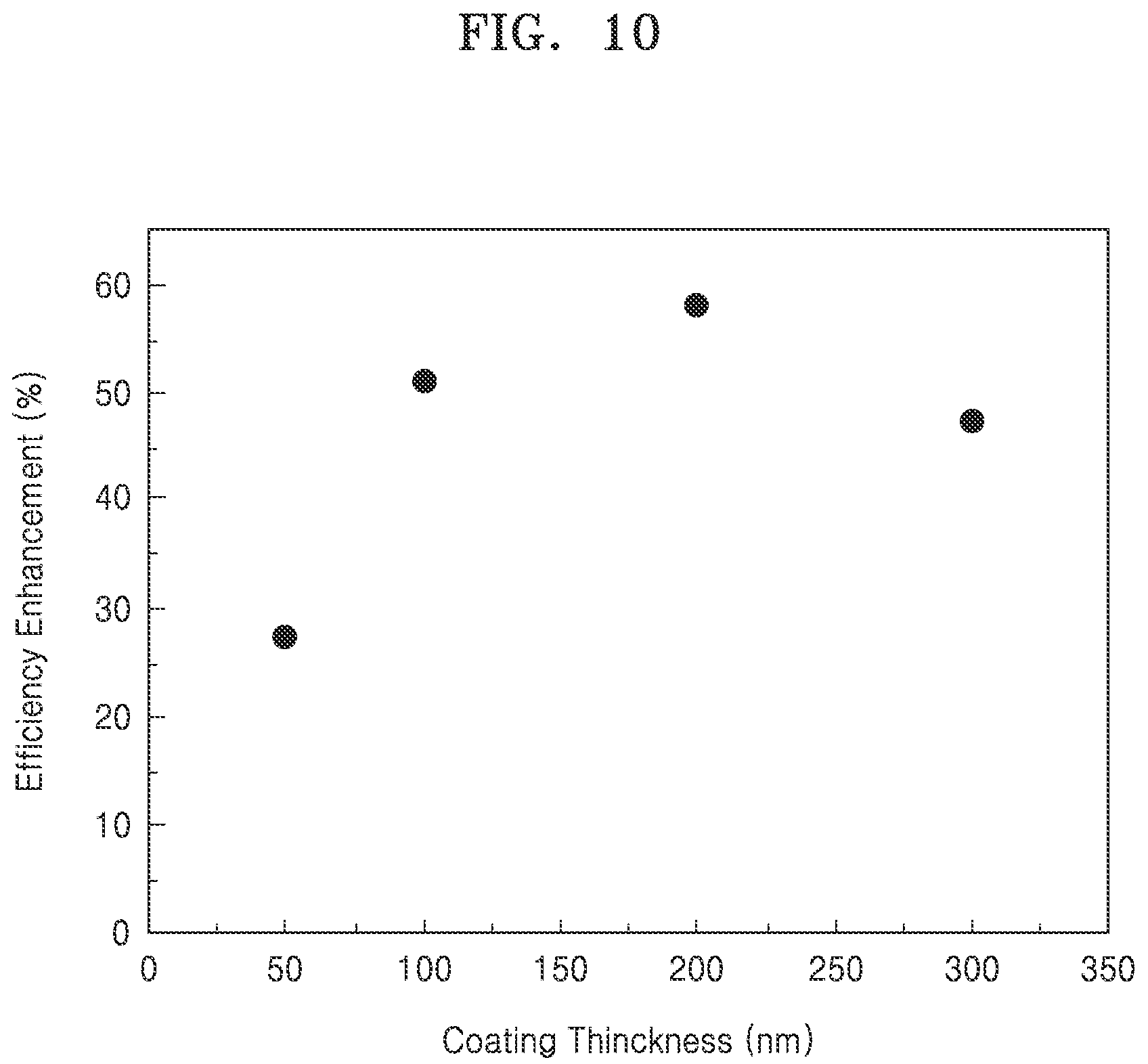 Patent US12107193 Figure 10 – Nanorod type mirco-LED, pixel plate including the same, and display device and electronic devices including the pixel plate