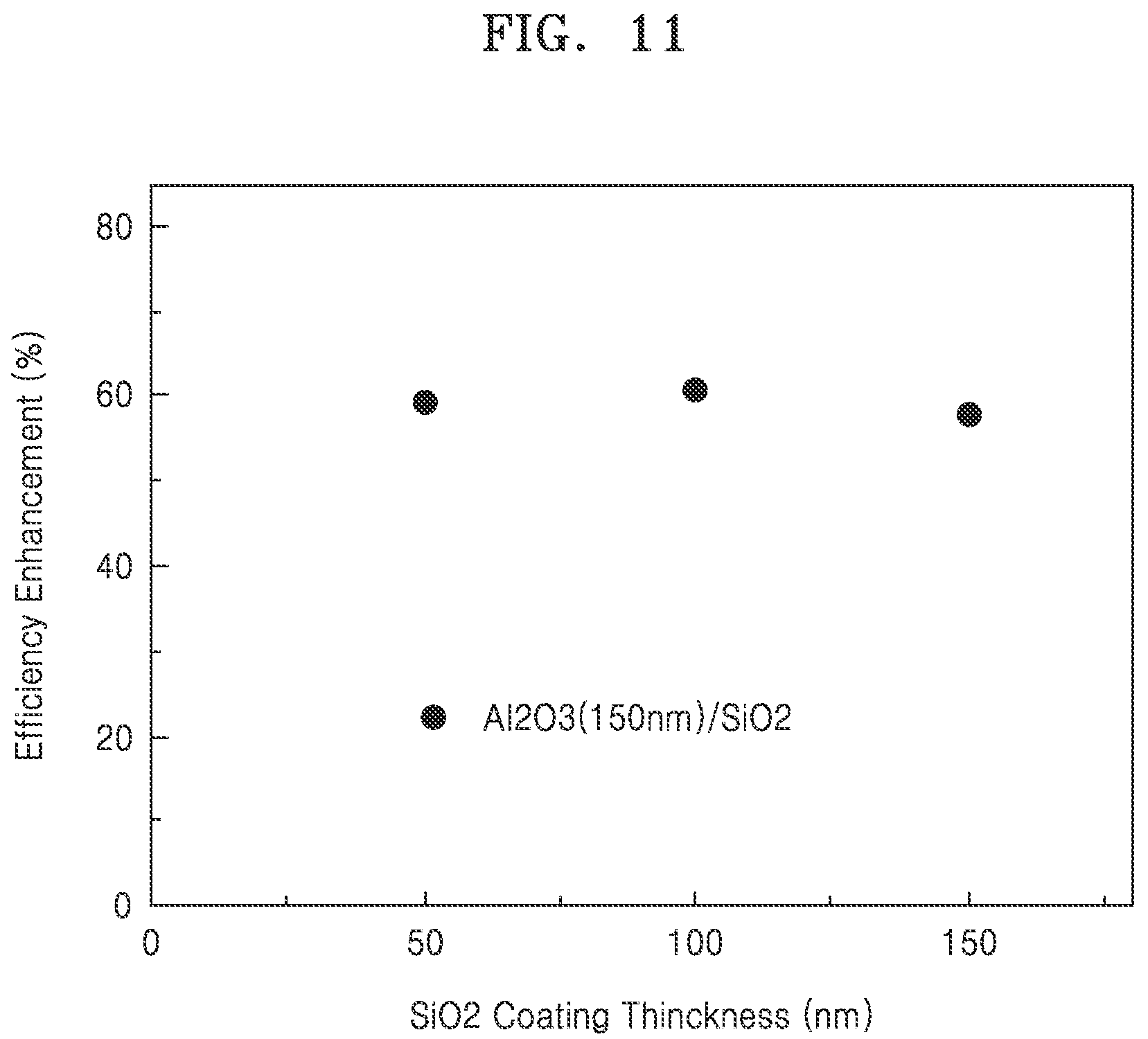 Patent US12107193 Figure 11 – Nanorod type mirco-LED, pixel plate including the same, and display device and electronic devices including the pixel plate