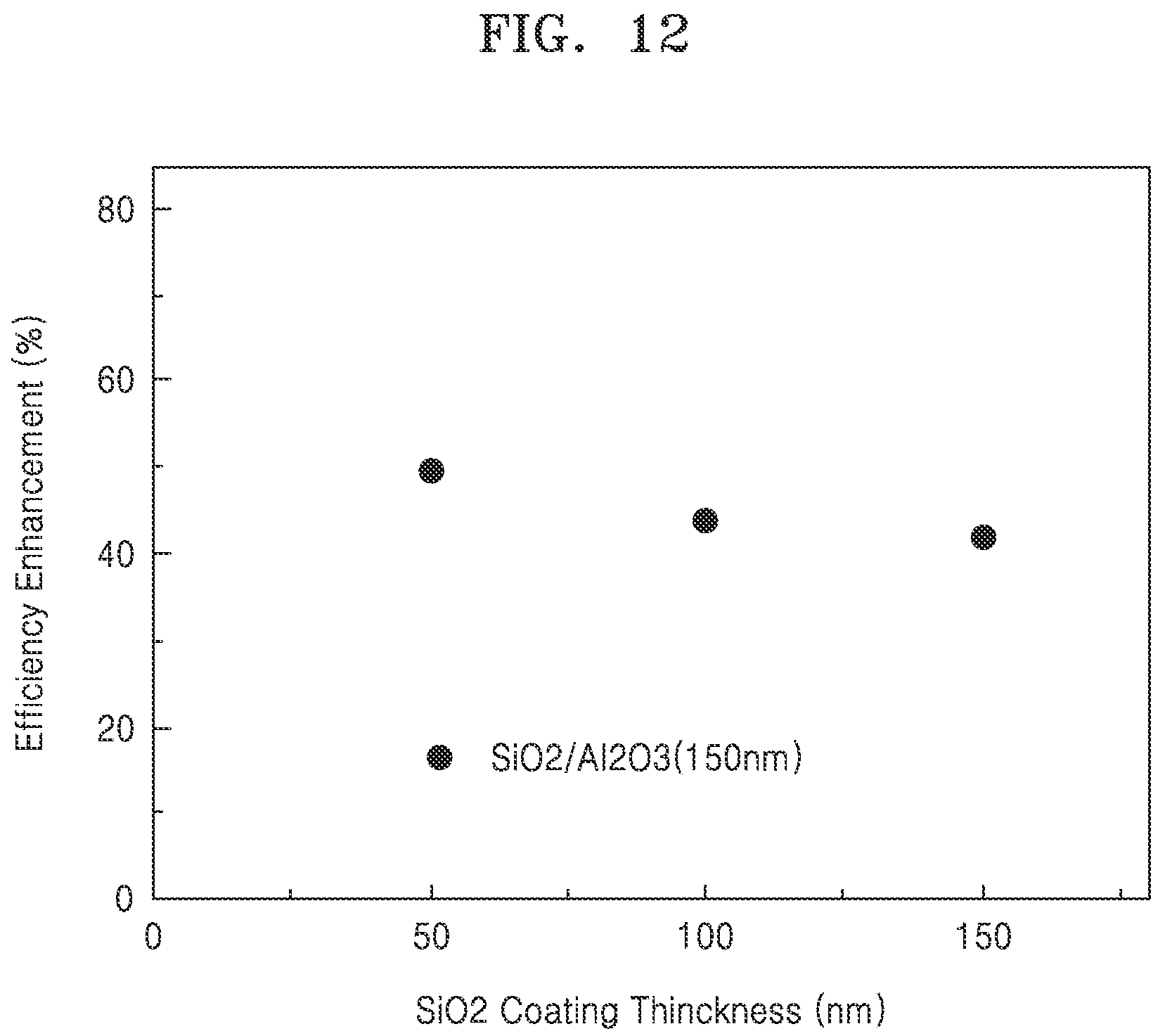 Patent US12107193 Figure 12 – Nanorod type mirco-LED, pixel plate including the same, and display device and electronic devices including the pixel plate