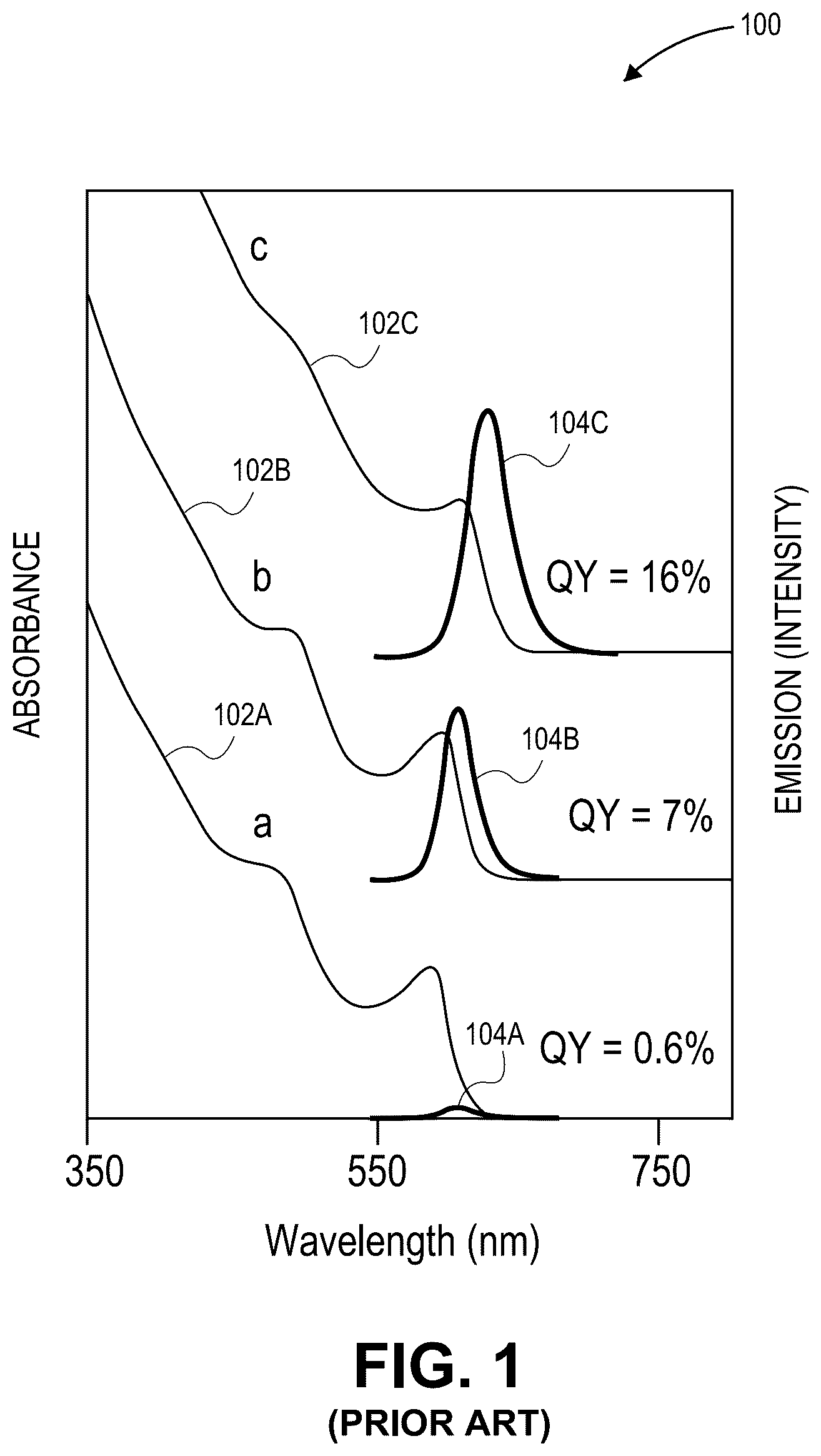 Patent US12107197 Figure 1 – Method for forming a composite having semiconductor structures including a nanocrystalline core and shell embedded in a matrix