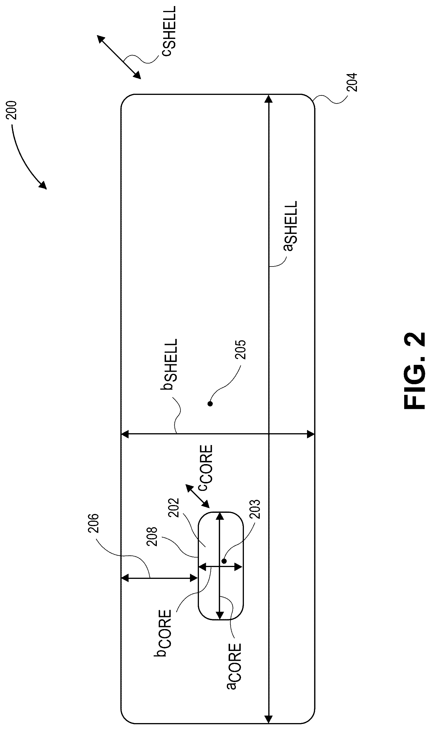 Patent US12107197 Figure 2 – Method for forming a composite having semiconductor structures including a nanocrystalline core and shell embedded in a matrix