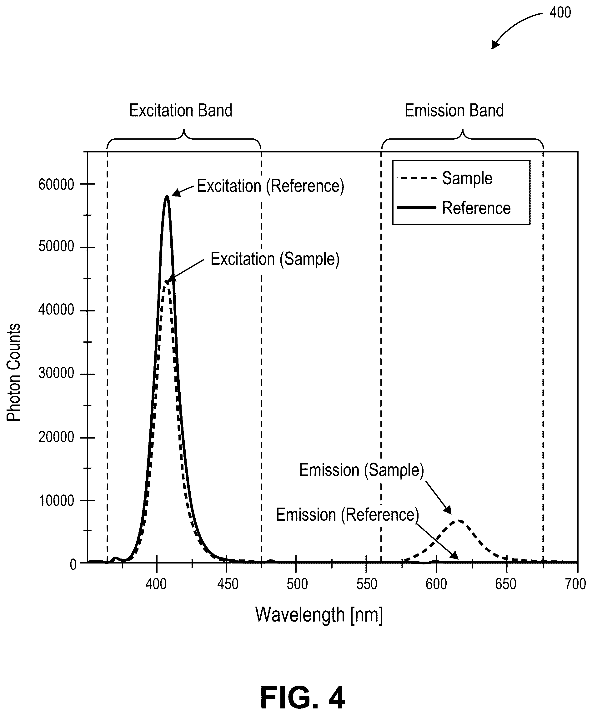 Patent US12107197 Figure 4 – Method for forming a composite having semiconductor structures including a nanocrystalline core and shell embedded in a matrix