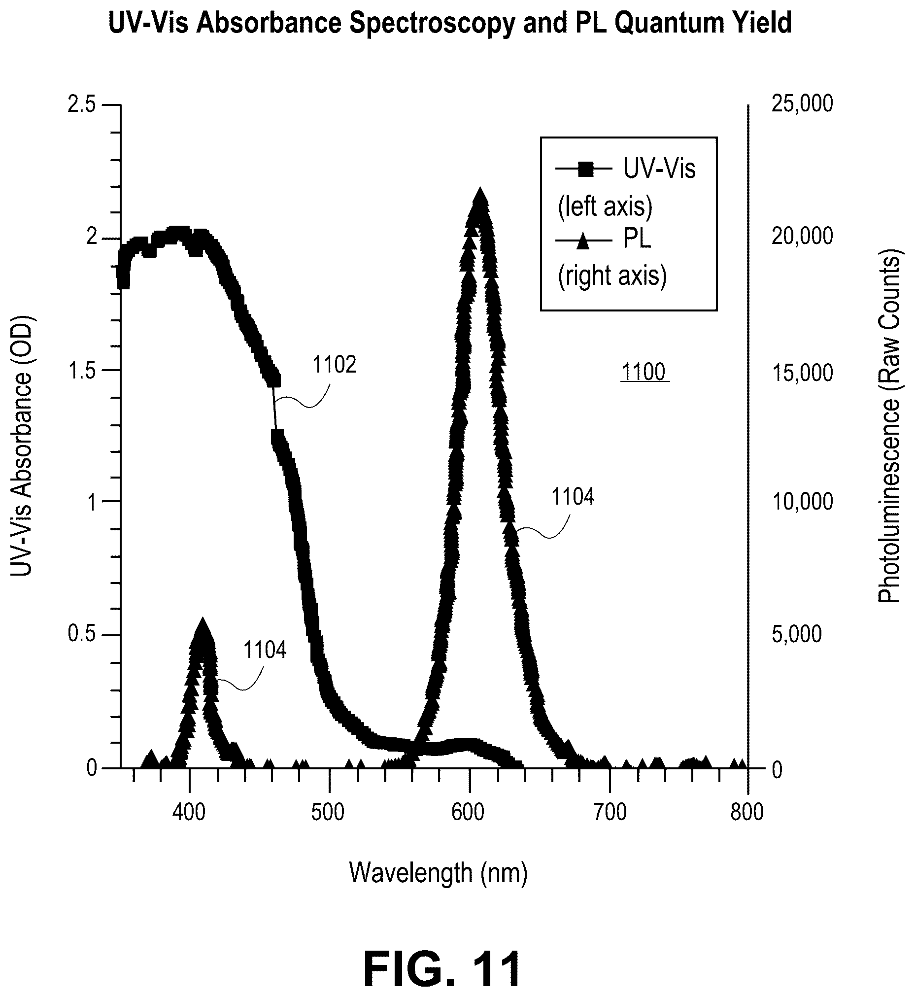 Patent US12107197 Figure 11 – Method for forming a composite having semiconductor structures including a nanocrystalline core and shell embedded in a matrix
