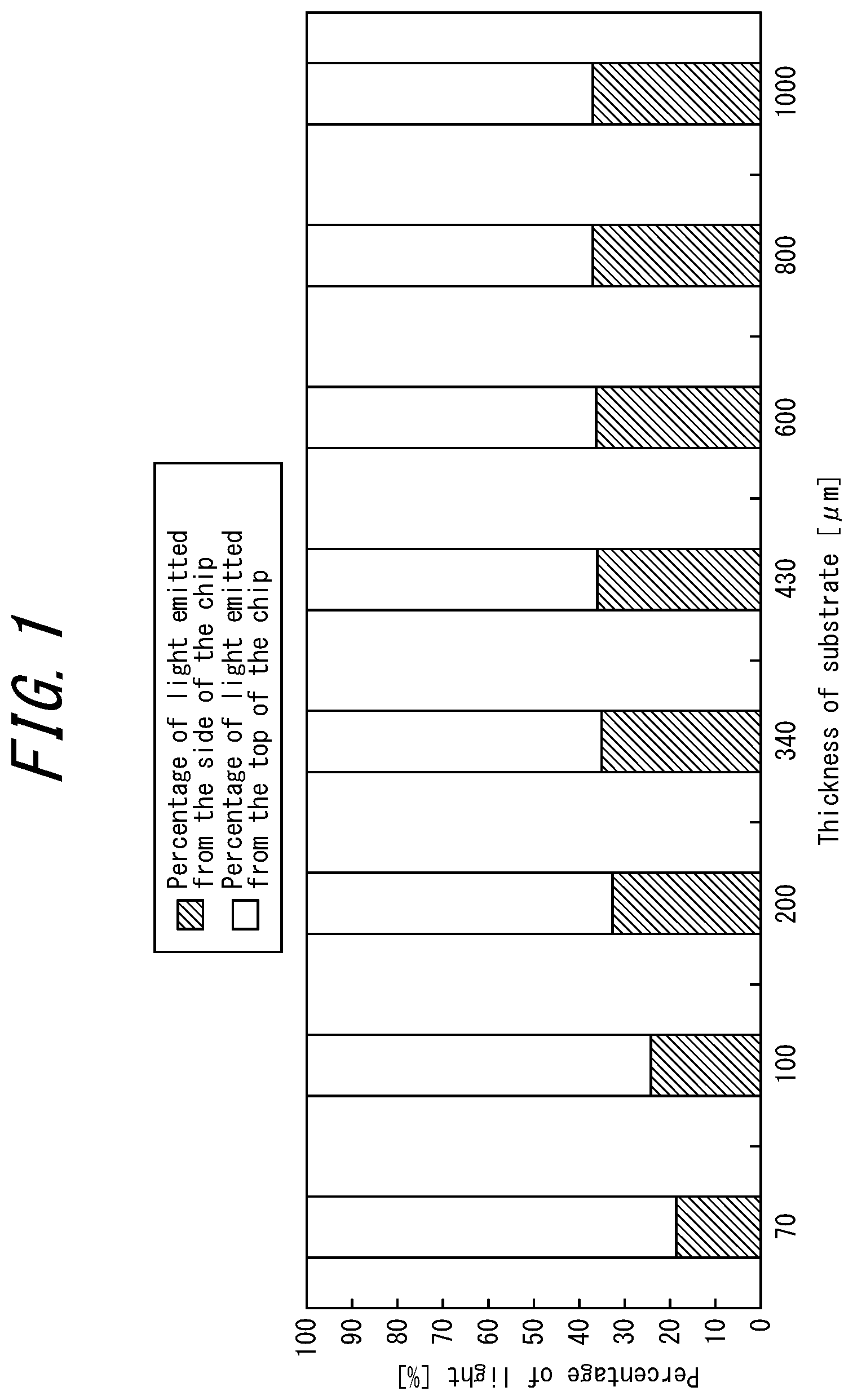Patent US12107199 Figure 1 – Light-emitting element lamp and method for manufacturing the same
