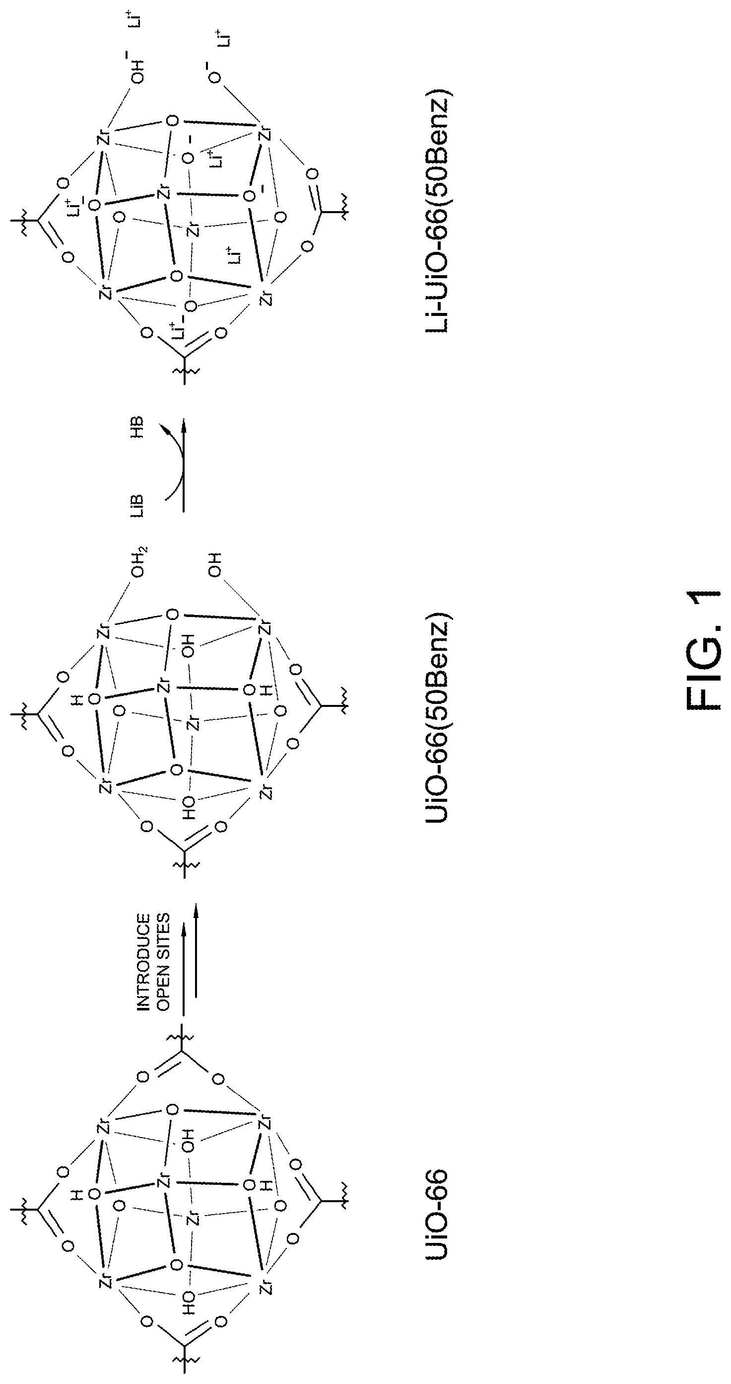 Patent US12107210 Figure 1 – Lithium-sulfur and sodium-sulfur battery cathodes