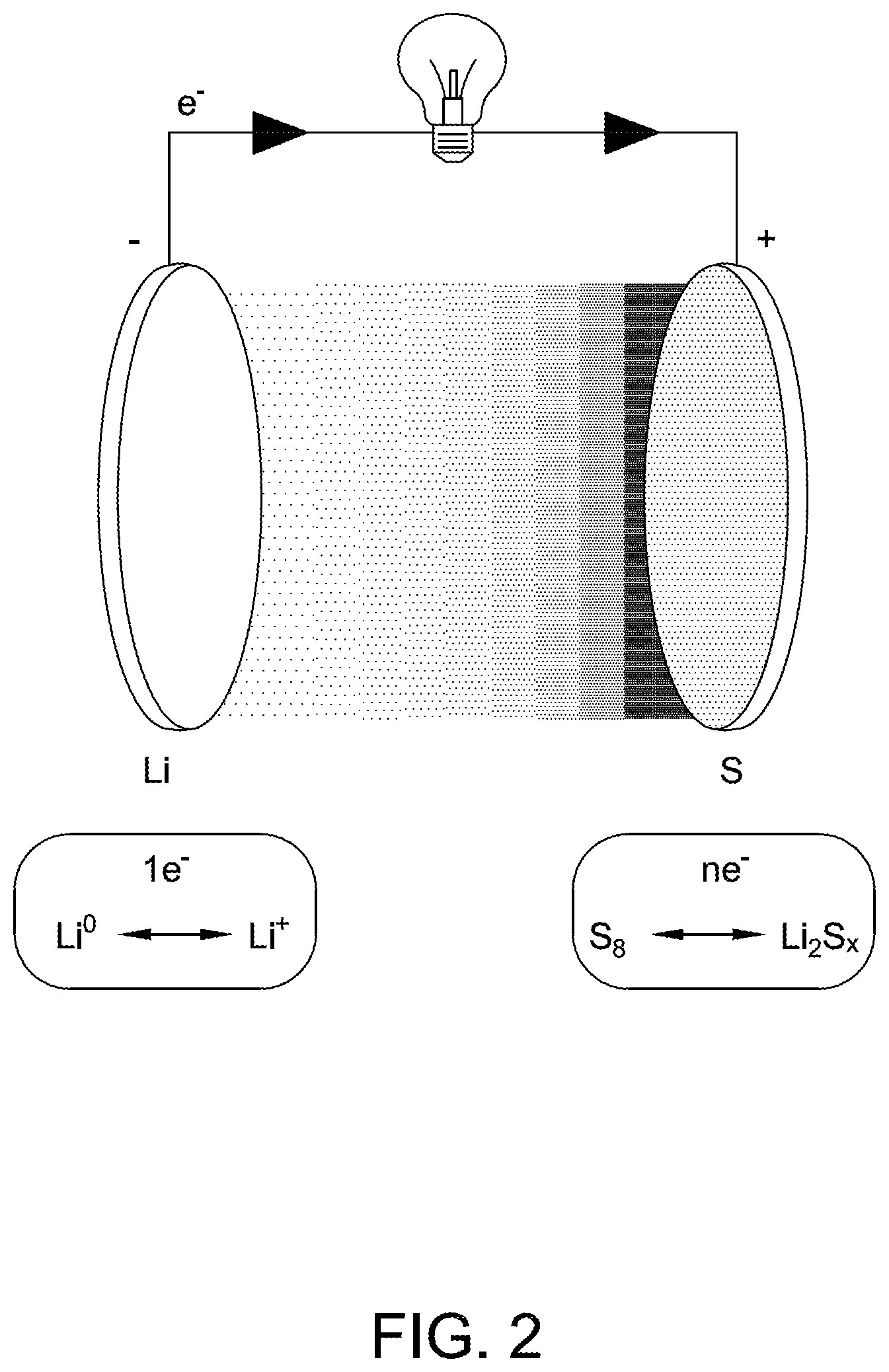 Patent US12107210 Figure 2 – Lithium-sulfur and sodium-sulfur battery cathodes