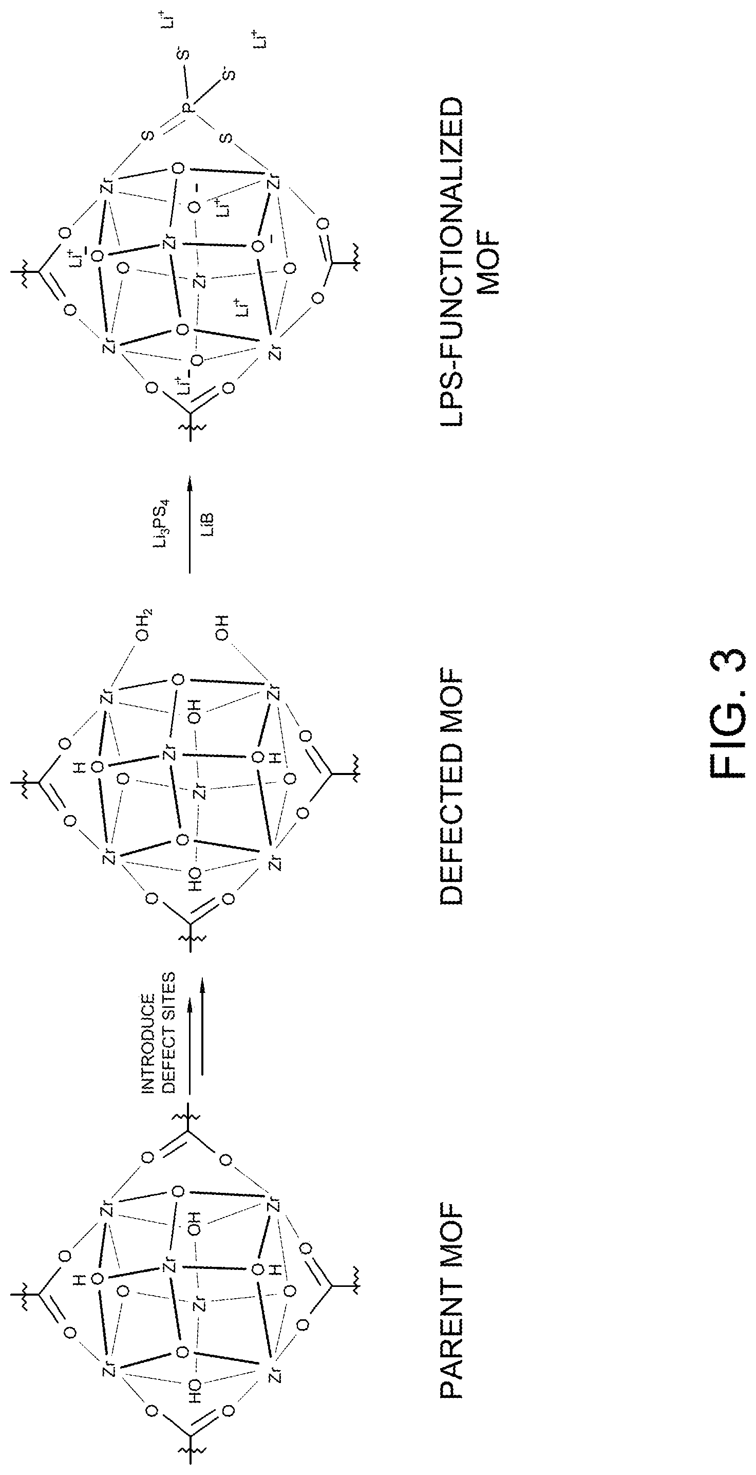 Patent US12107210 Figure 3 – Lithium-sulfur and sodium-sulfur battery cathodes
