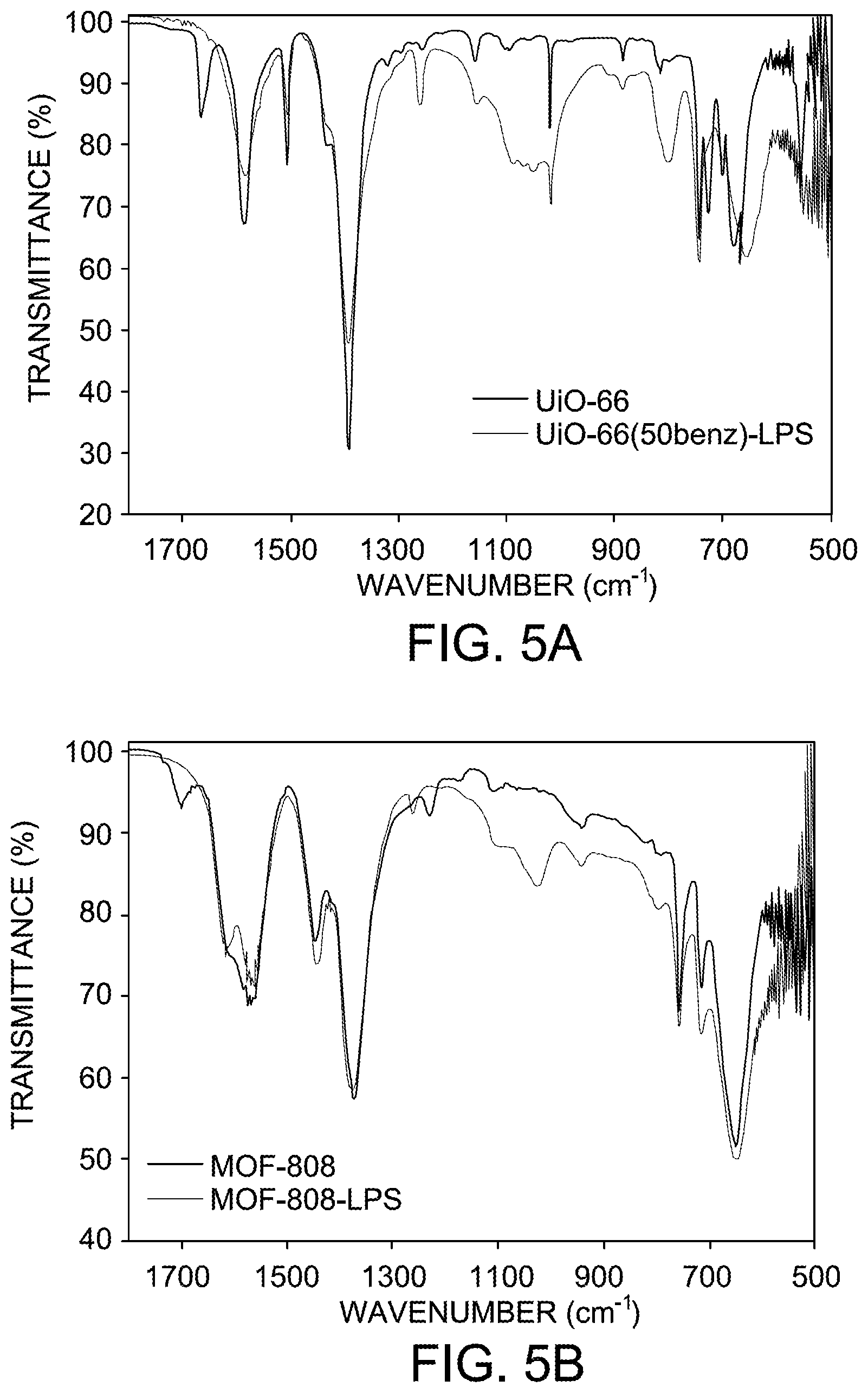 Patent US12107210 Figure 5 – Lithium-sulfur and sodium-sulfur battery cathodes