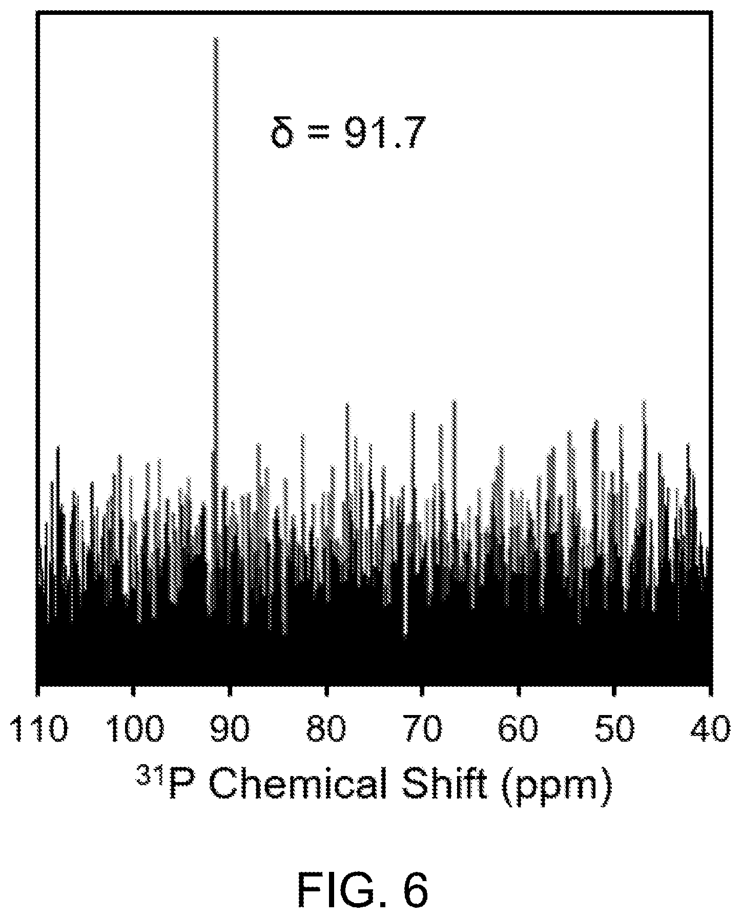 Patent US12107210 Figure 6 – Lithium-sulfur and sodium-sulfur battery cathodes