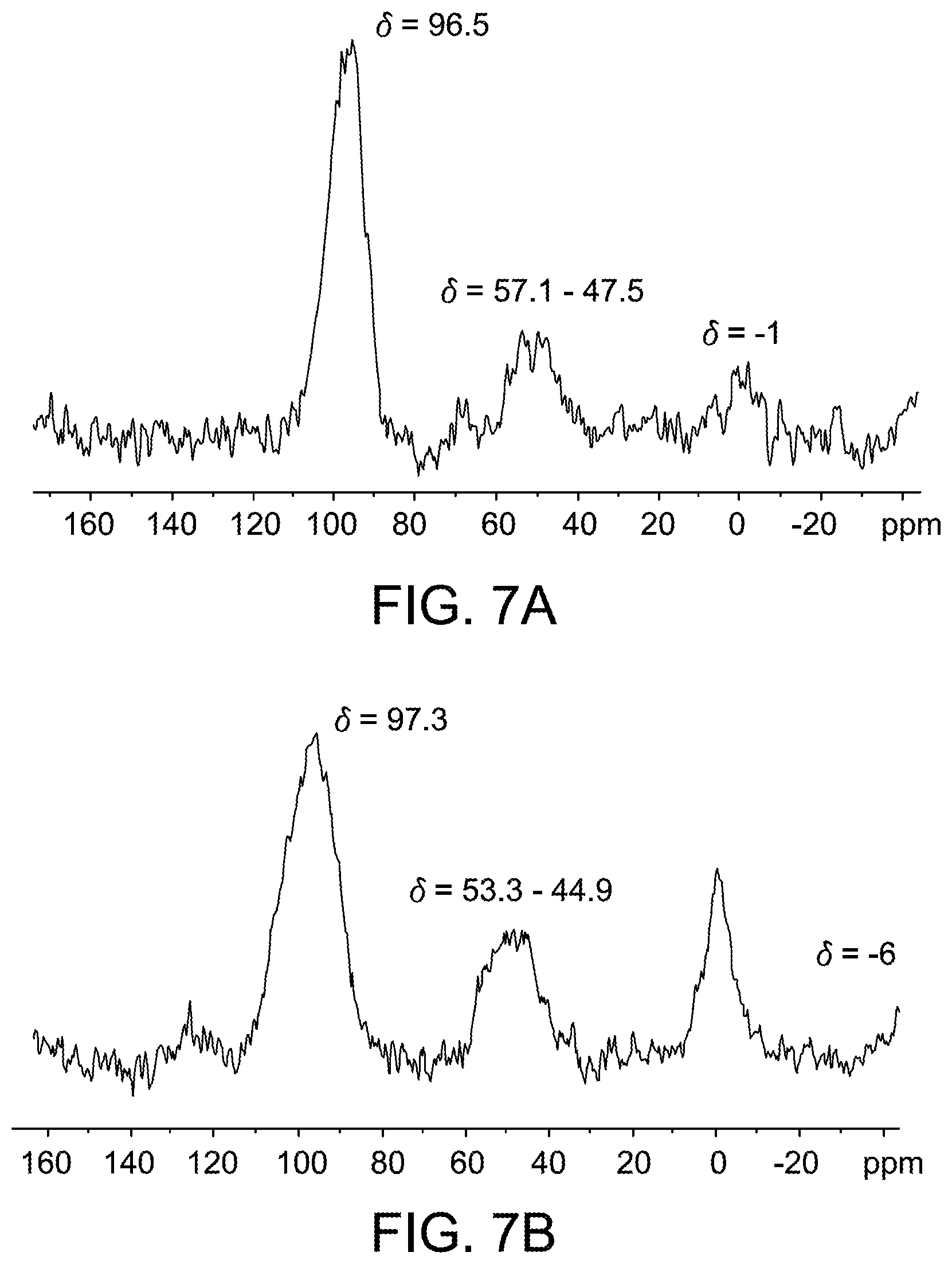 Patent US12107210 Figure 7 – Lithium-sulfur and sodium-sulfur battery cathodes