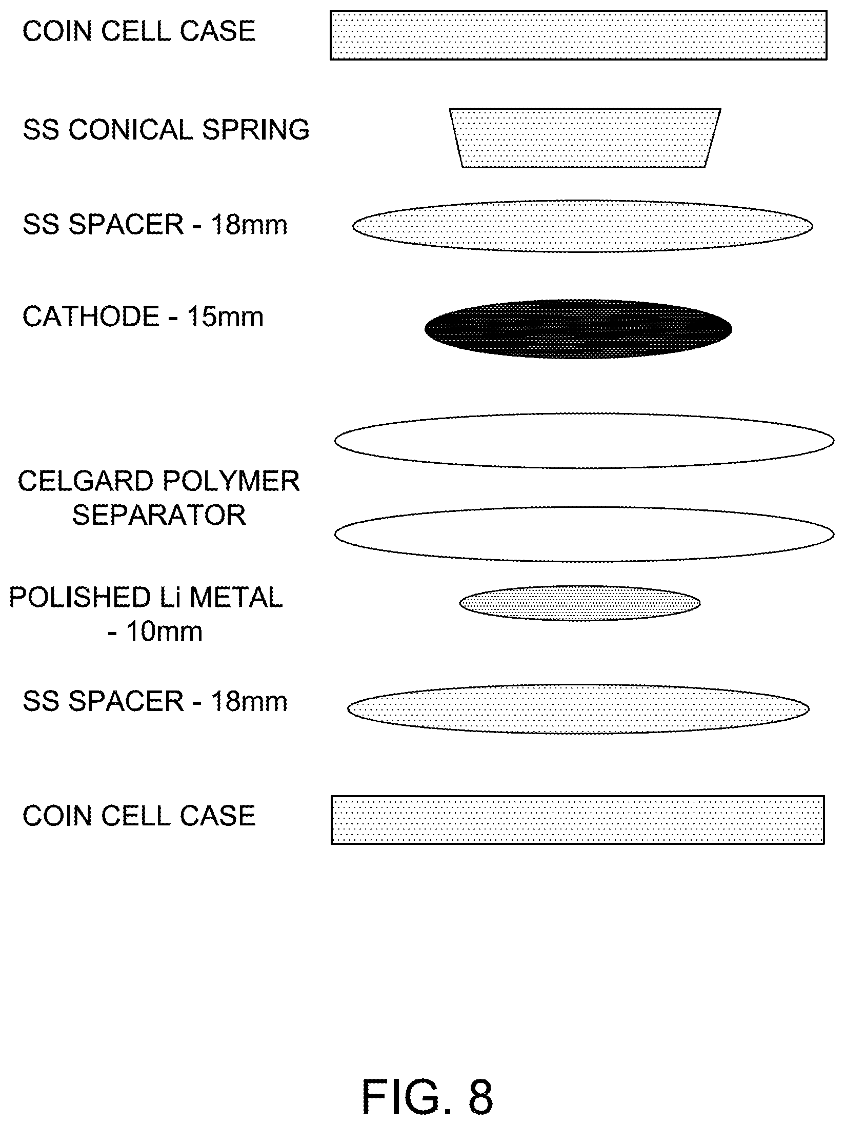 Patent US12107210 Figure 8 – Lithium-sulfur and sodium-sulfur battery cathodes
