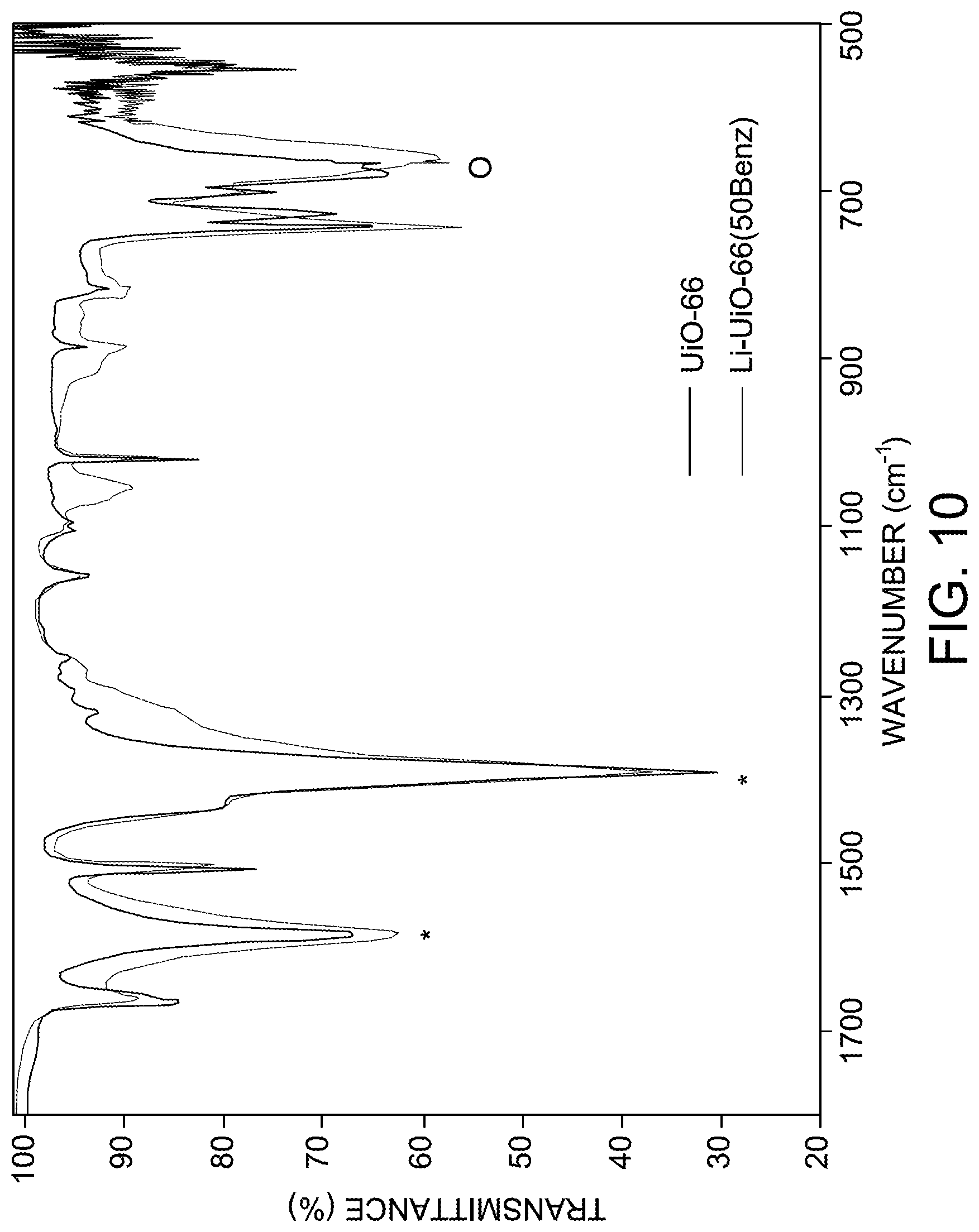 Patent US12107210 Figure 10 – Lithium-sulfur and sodium-sulfur battery cathodes