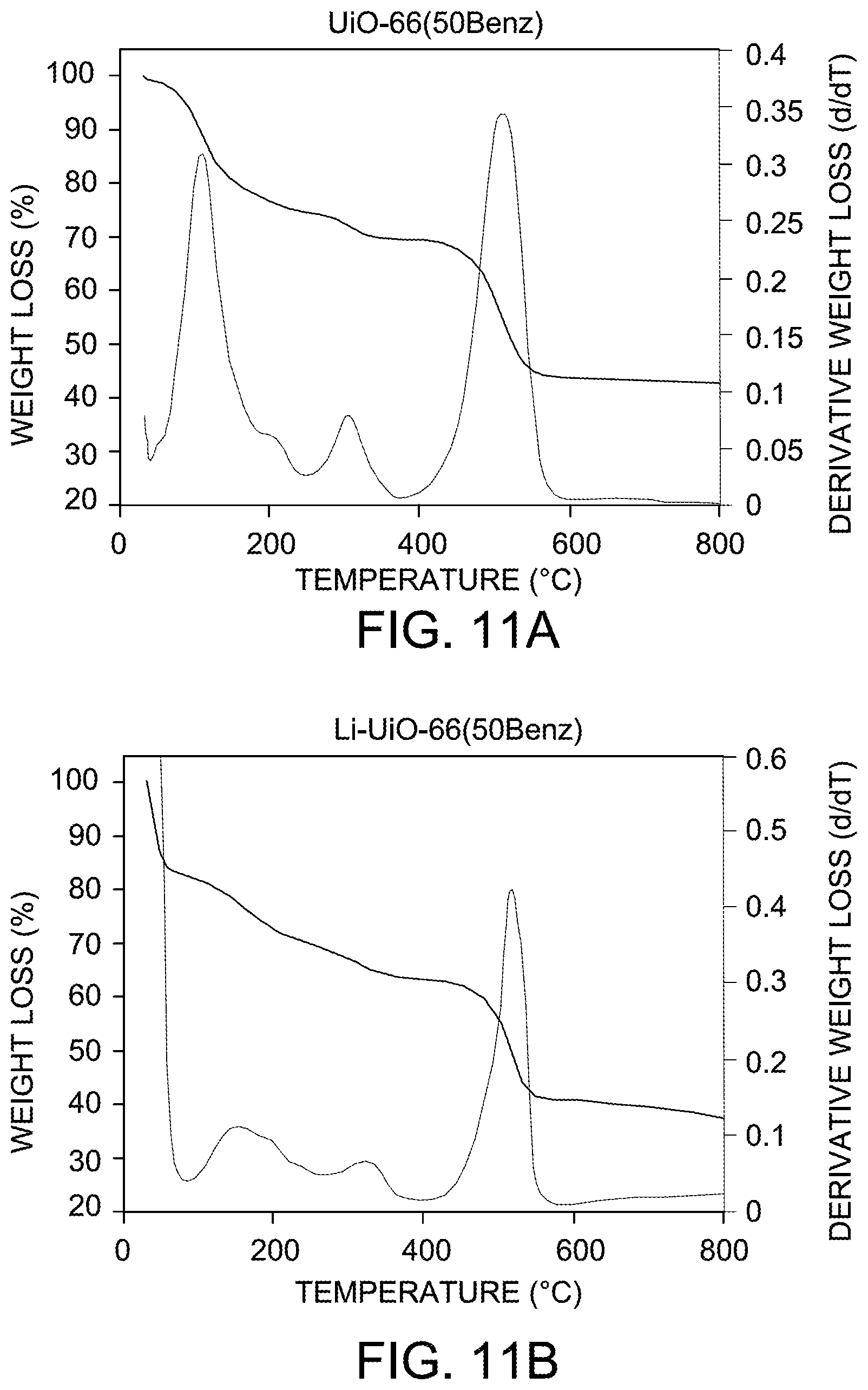 Patent US12107210 Figure 11 – Lithium-sulfur and sodium-sulfur battery cathodes