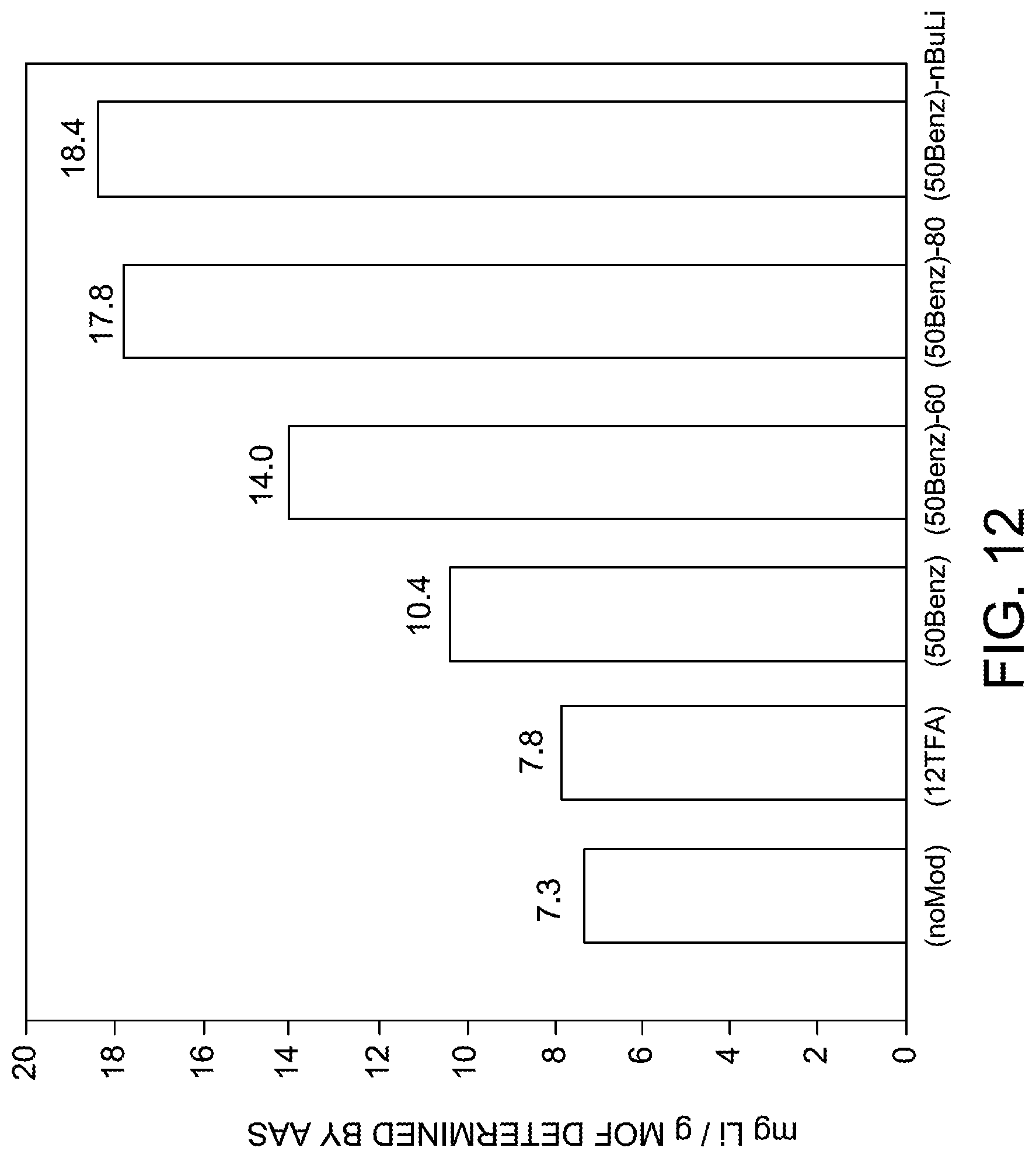 Patent US12107210 Figure 12 – Lithium-sulfur and sodium-sulfur battery cathodes