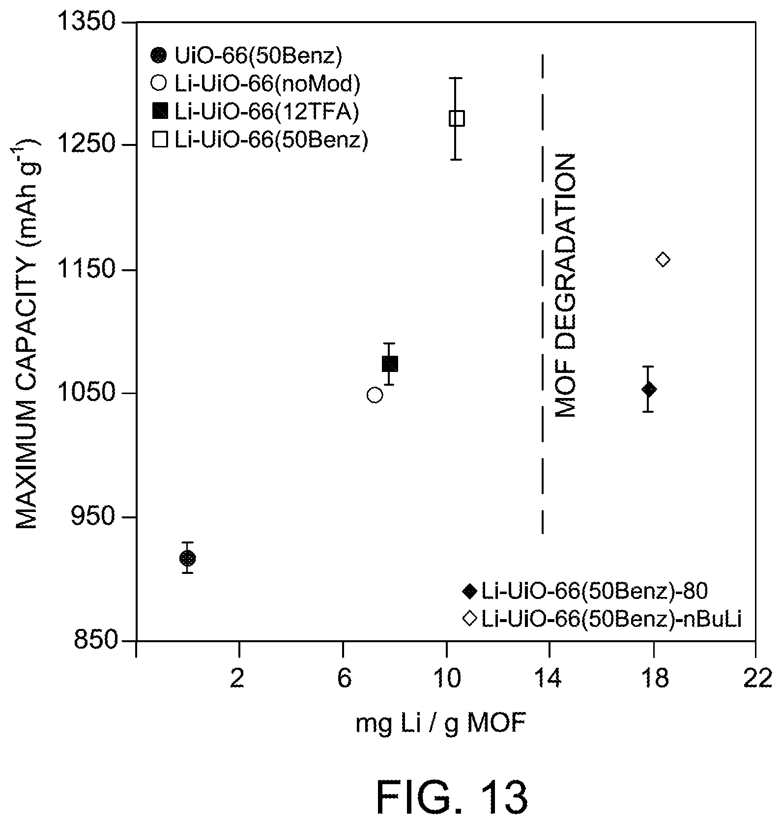 Patent US12107210 Figure 13 – Lithium-sulfur and sodium-sulfur battery cathodes